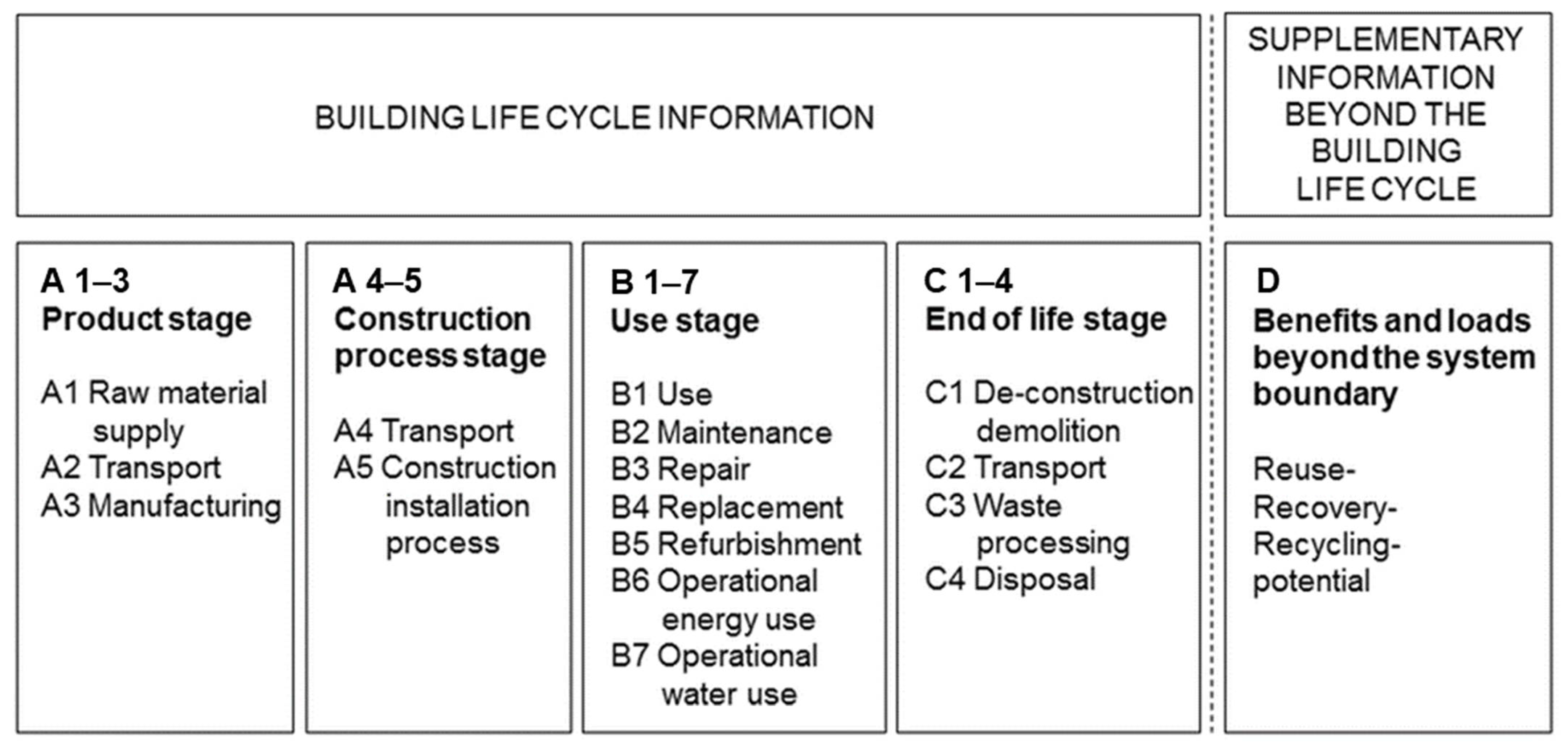 Sustainability 13 06164 g002 Sustainability 13 06164 g002