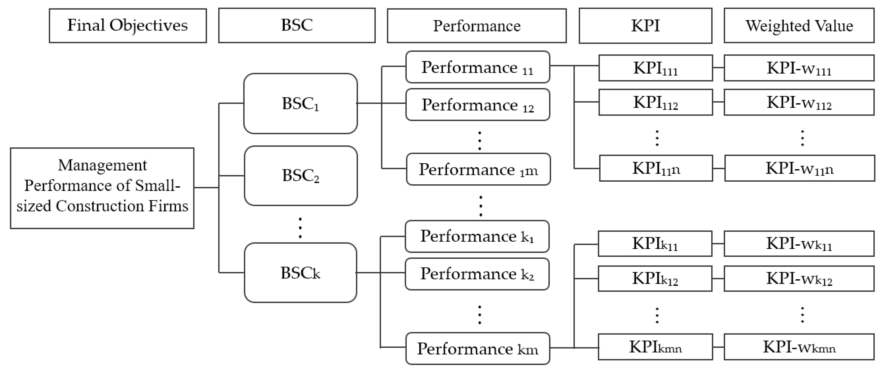 Sustainability 13 06166 g001