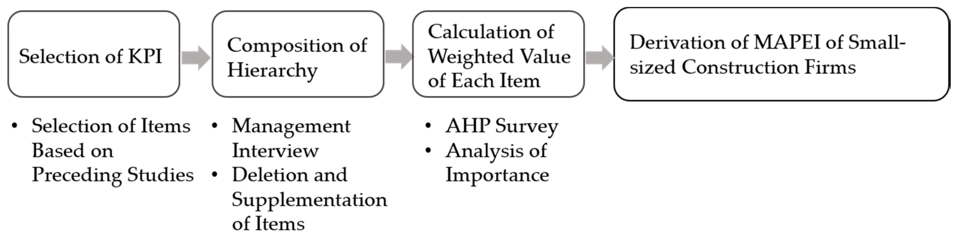 Sustainability 13 06166 g002