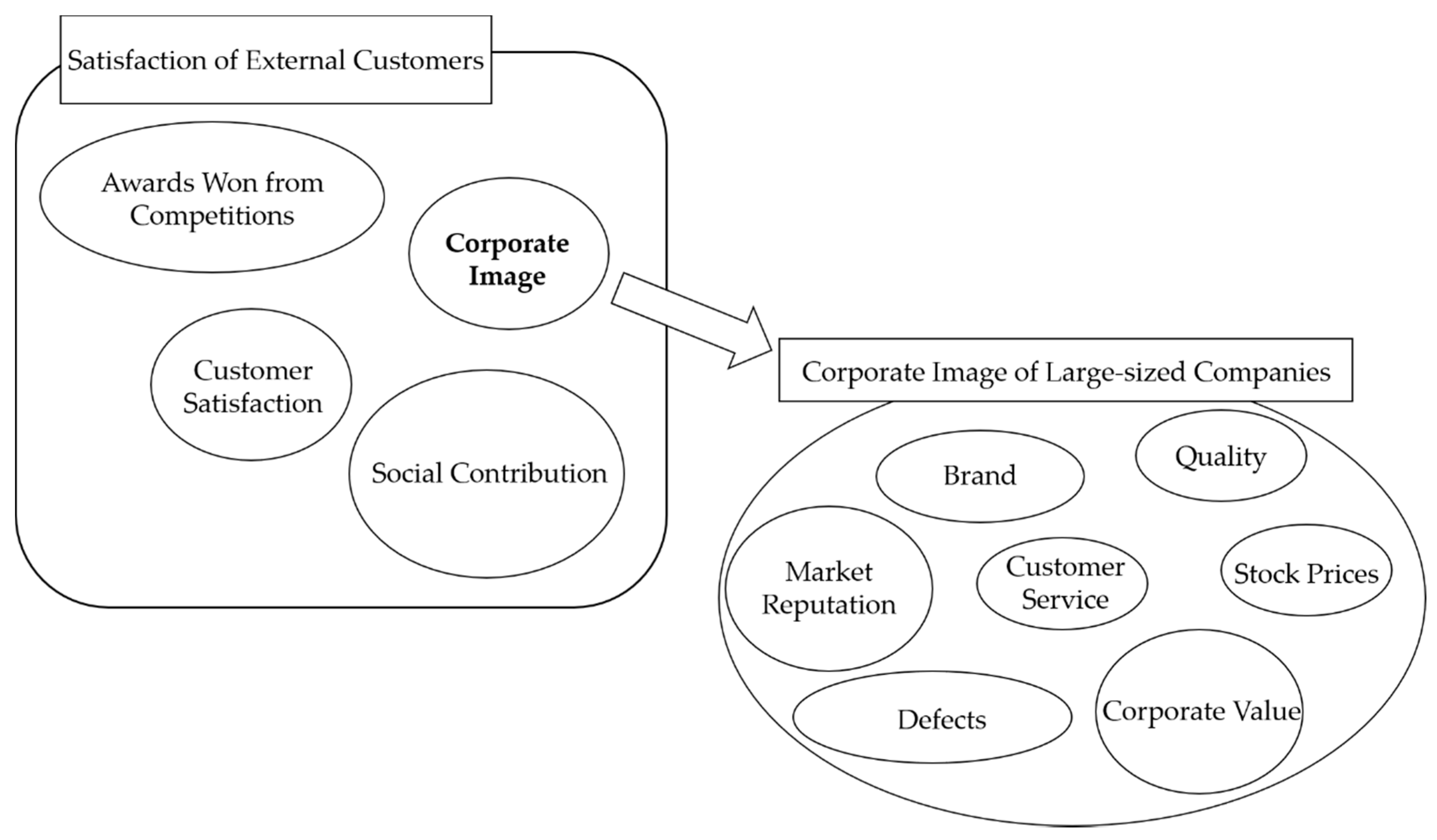 Sustainability 13 06166 g003