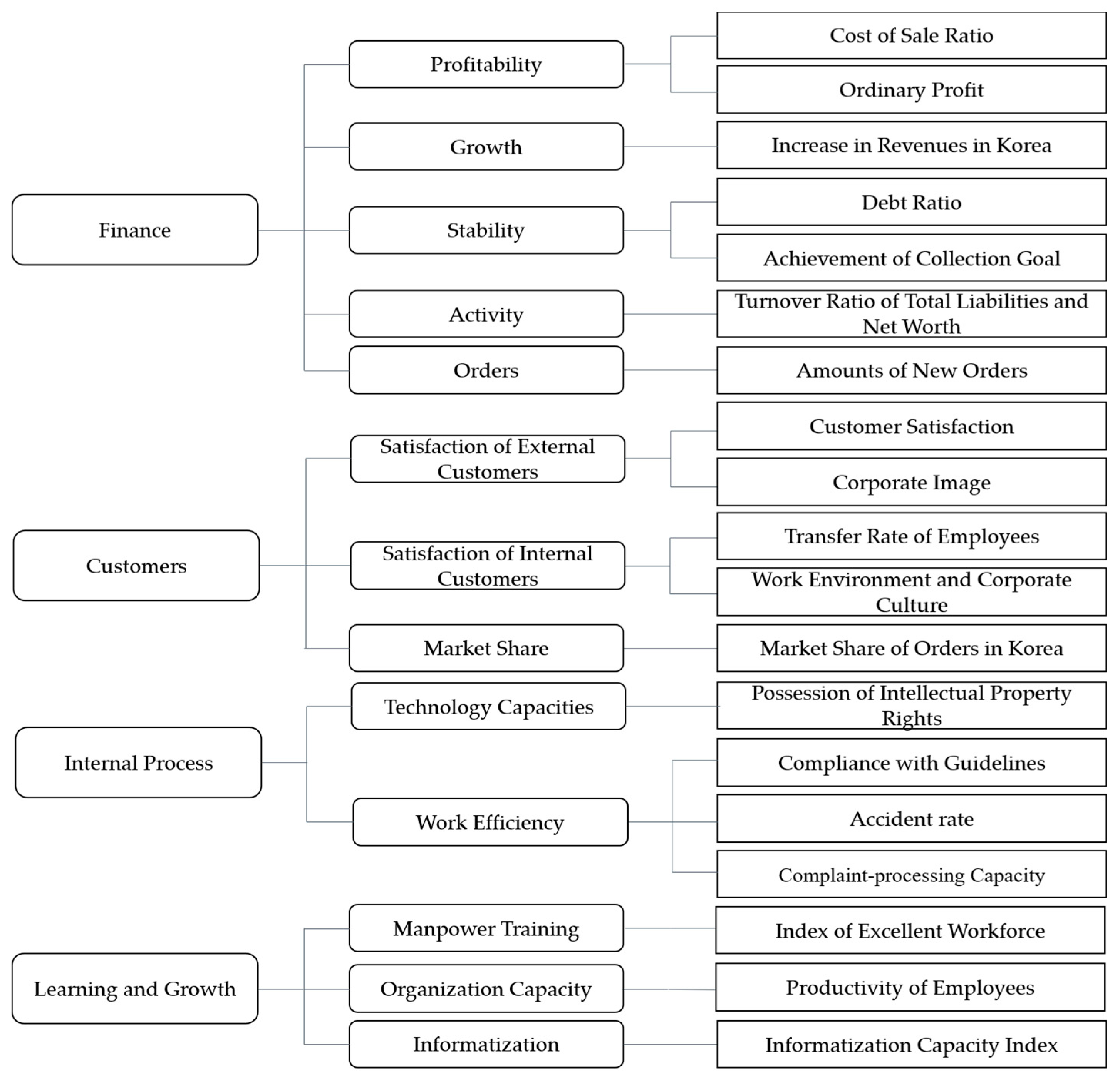 Sustainability 13 06166 g004