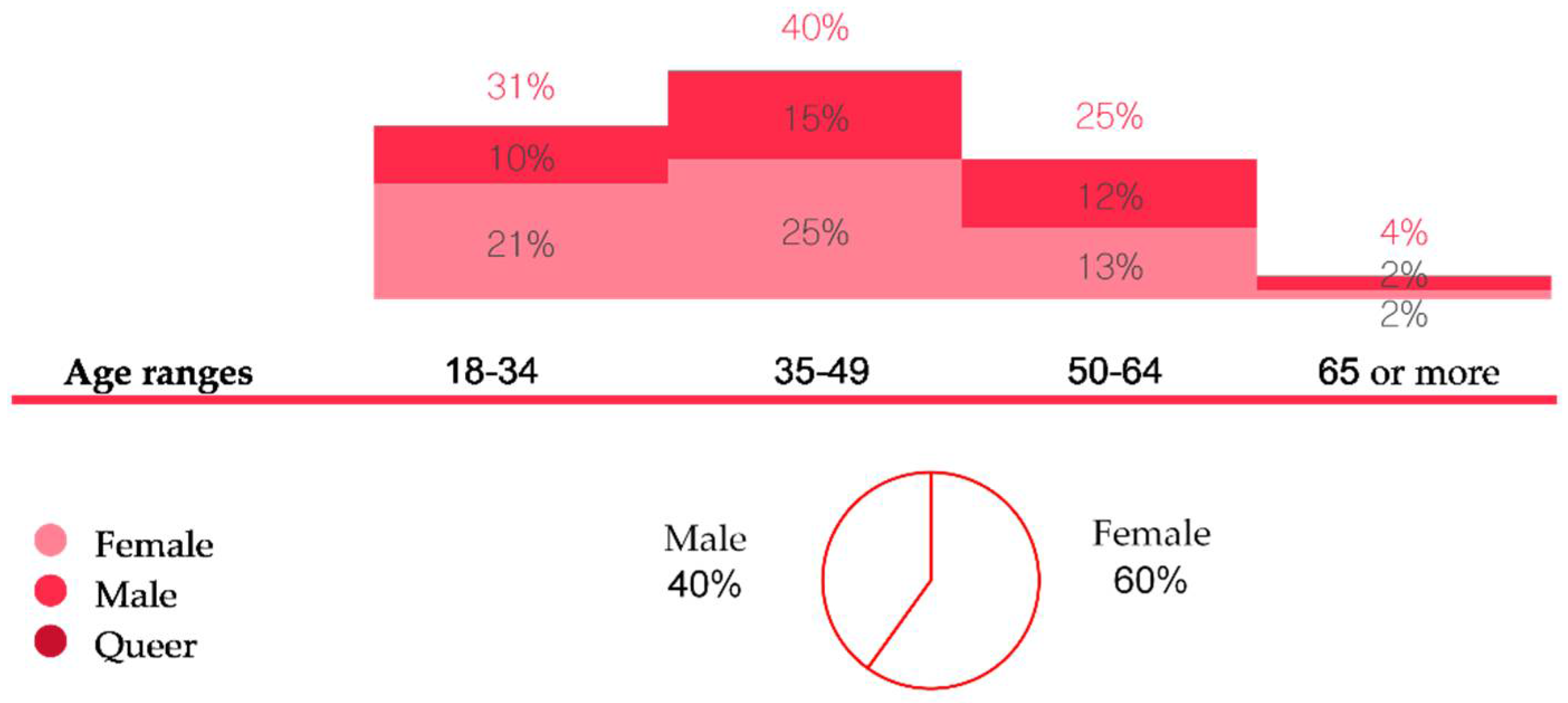 Sustainability 13 06168 g002