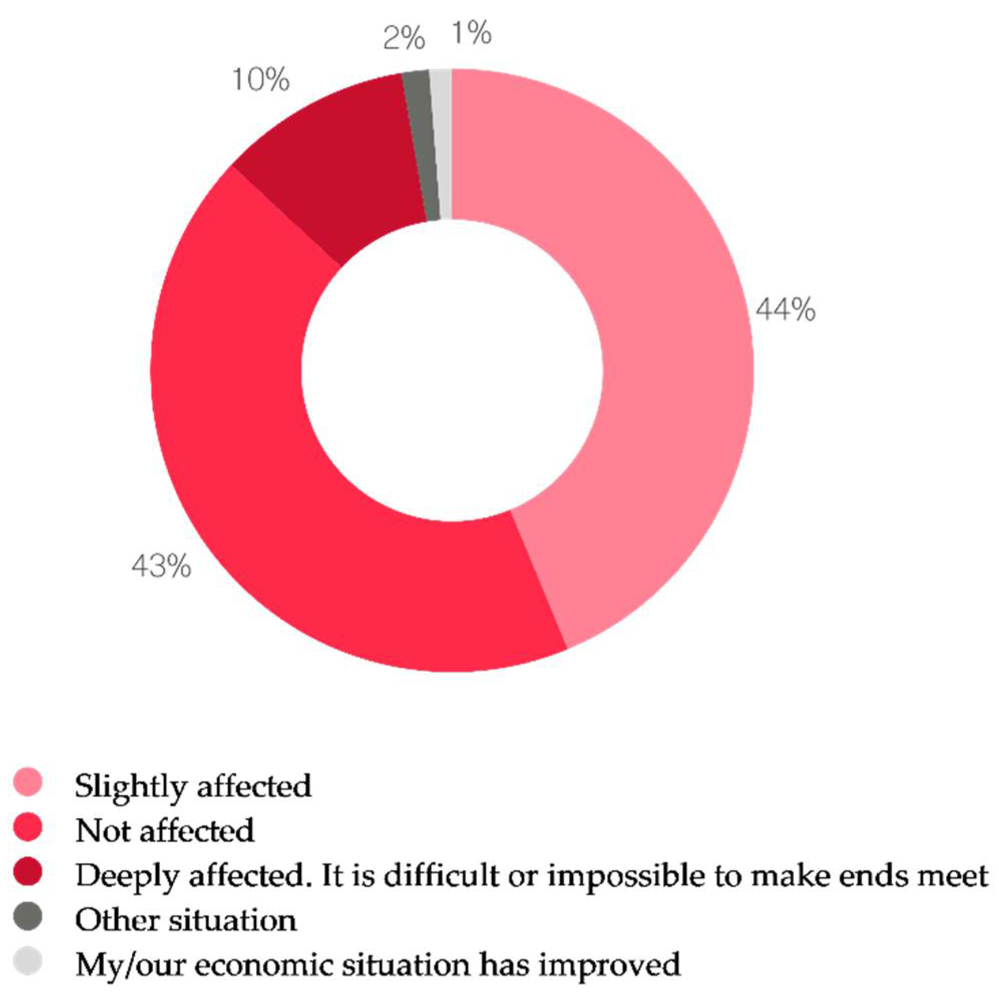 Sustainability 13 06168 g006