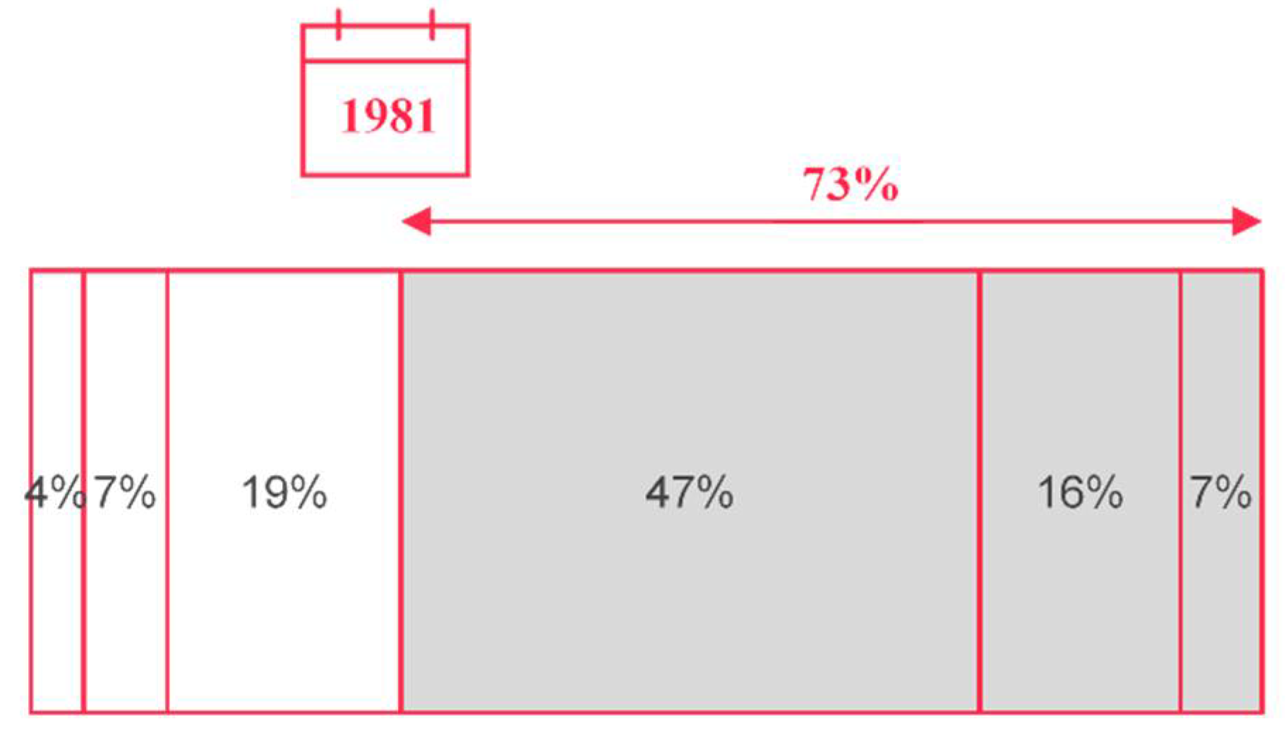 Sustainability 13 06168 g008