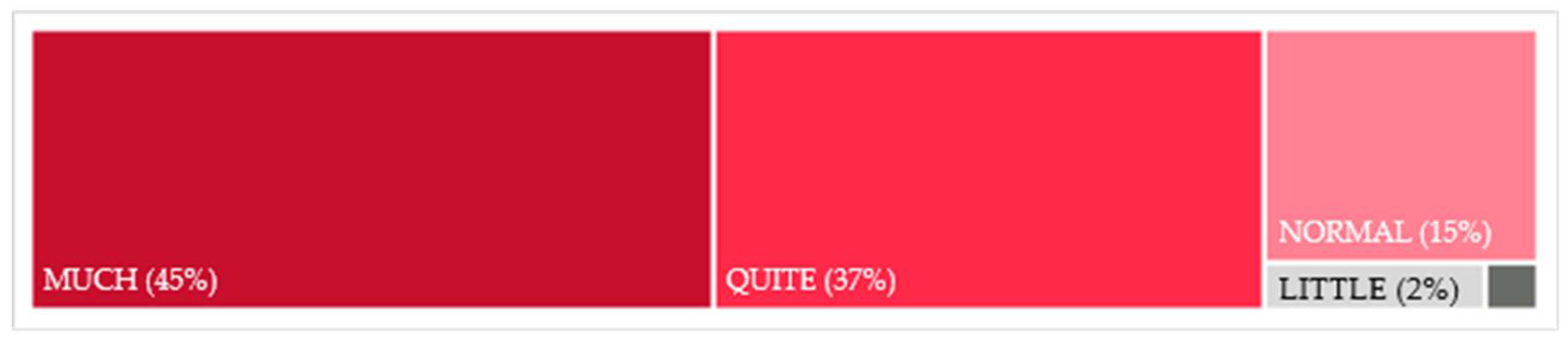 Sustainability 13 06168 g011