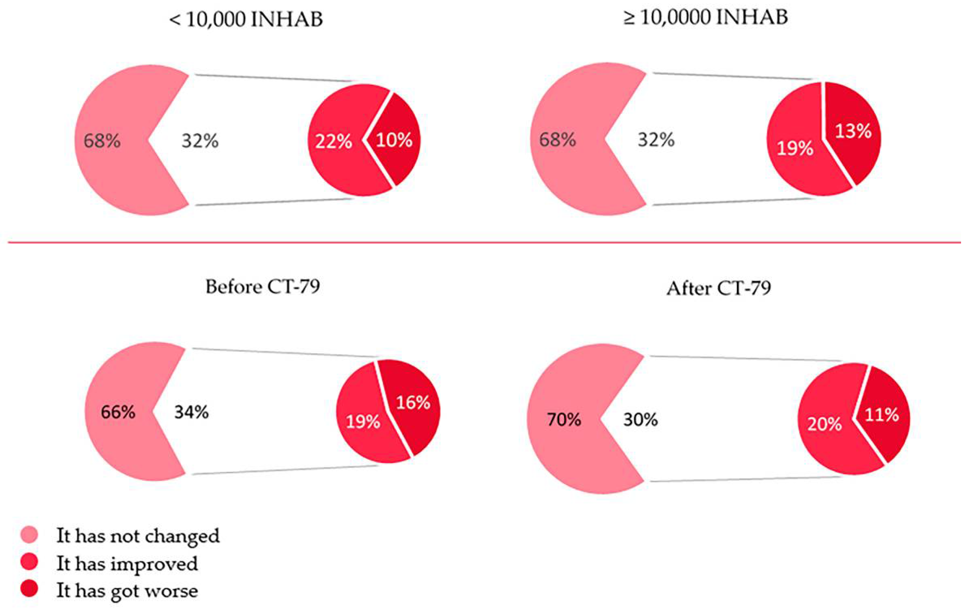 Sustainability 13 06168 g016