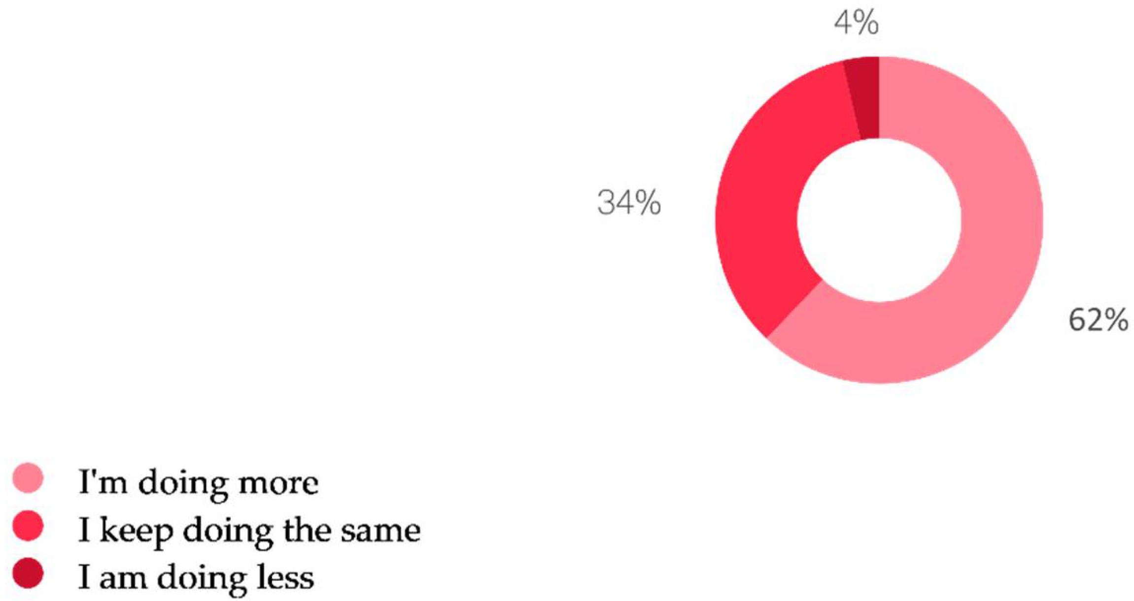 Sustainability 13 06168 g021