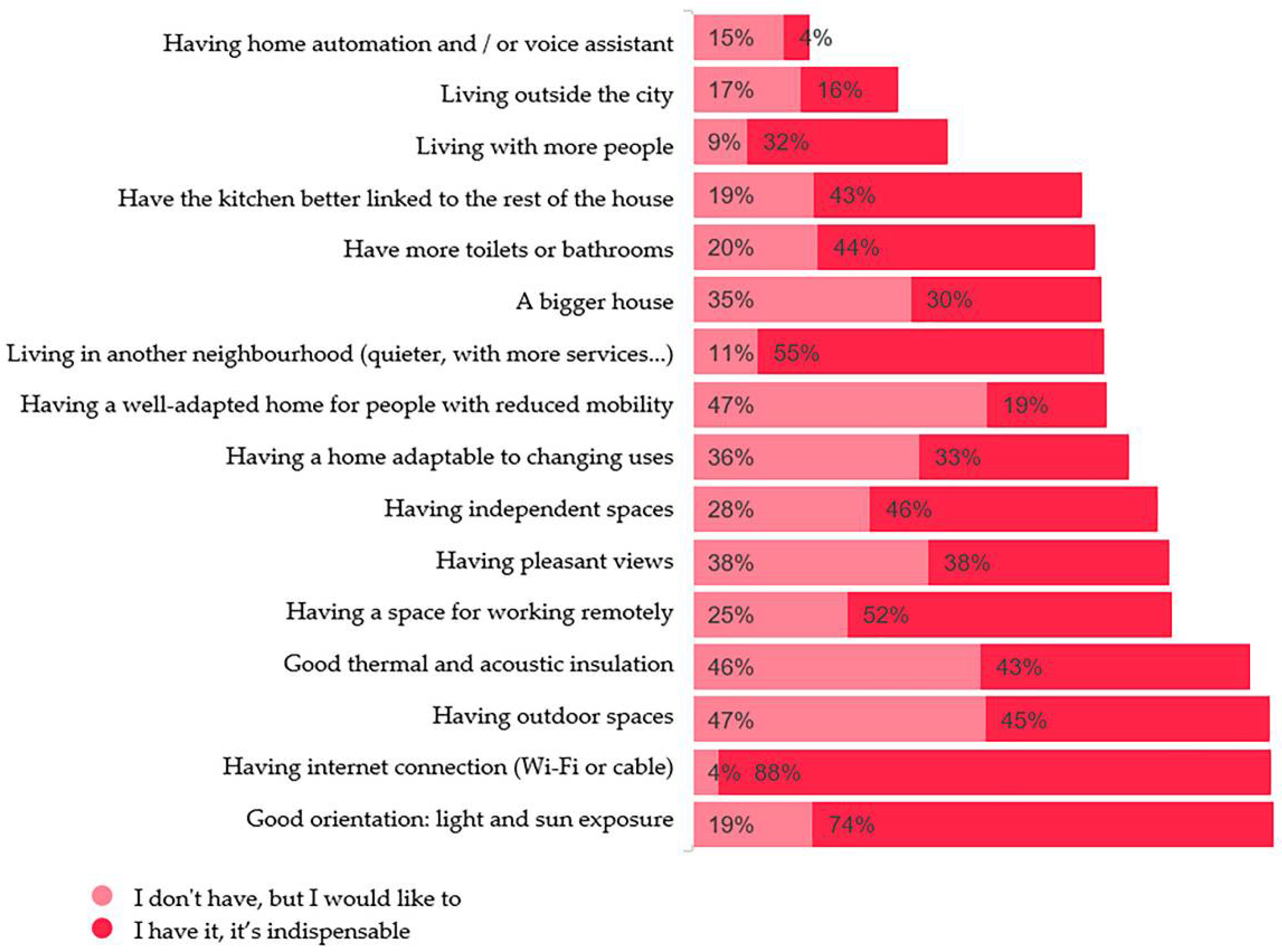 Sustainability 13 06168 g027