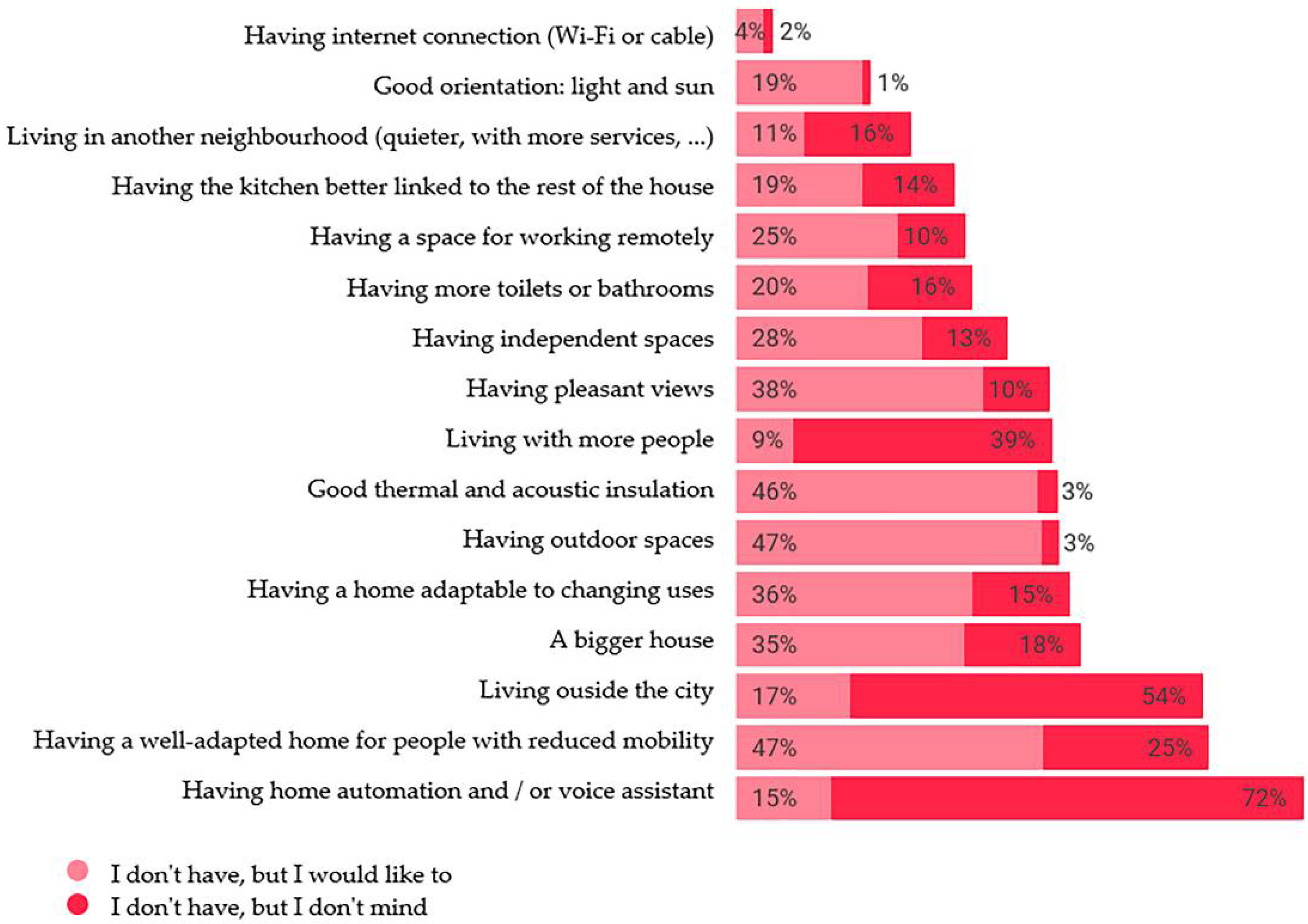 Sustainability 13 06168 g028