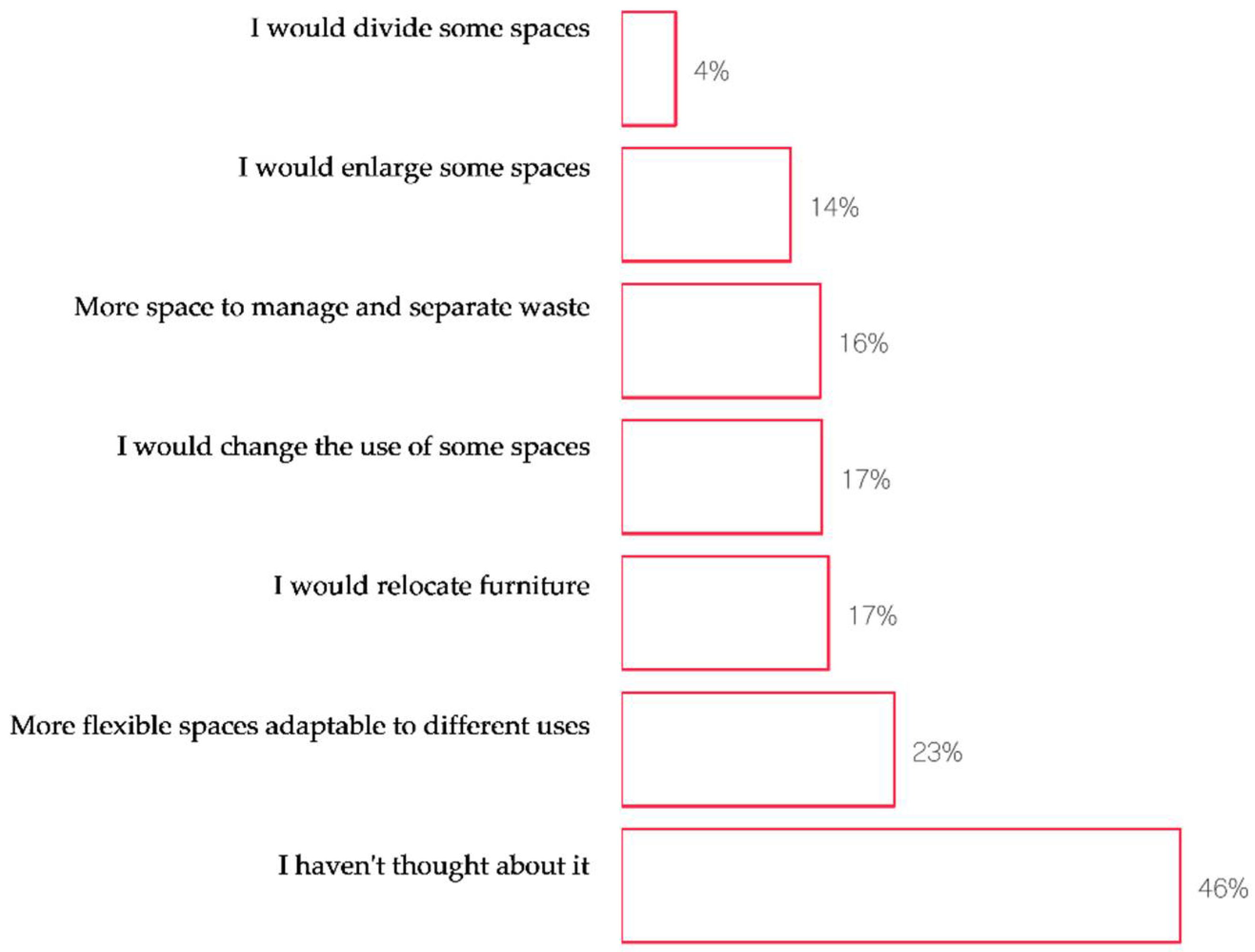 Sustainability 13 06168 g033
