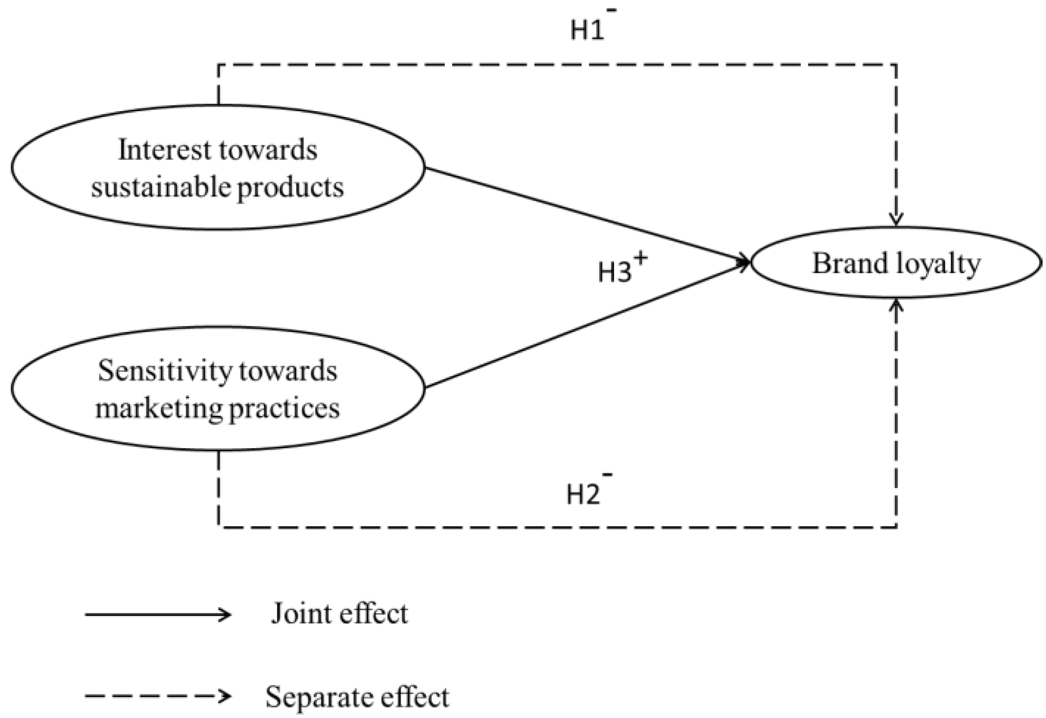 Sustainability Free Full Text Understanding The Purchasing Behavior Of Consumers In Response To Sustainable Marketing Practices An Empirical Analysis In The Food Domain Html Sustainability Free Full Text Understanding The Purchasing Behavior Of Consumers In Response To Sustainable Marketing Practices An Empirical Analysis In The Food Domain Html