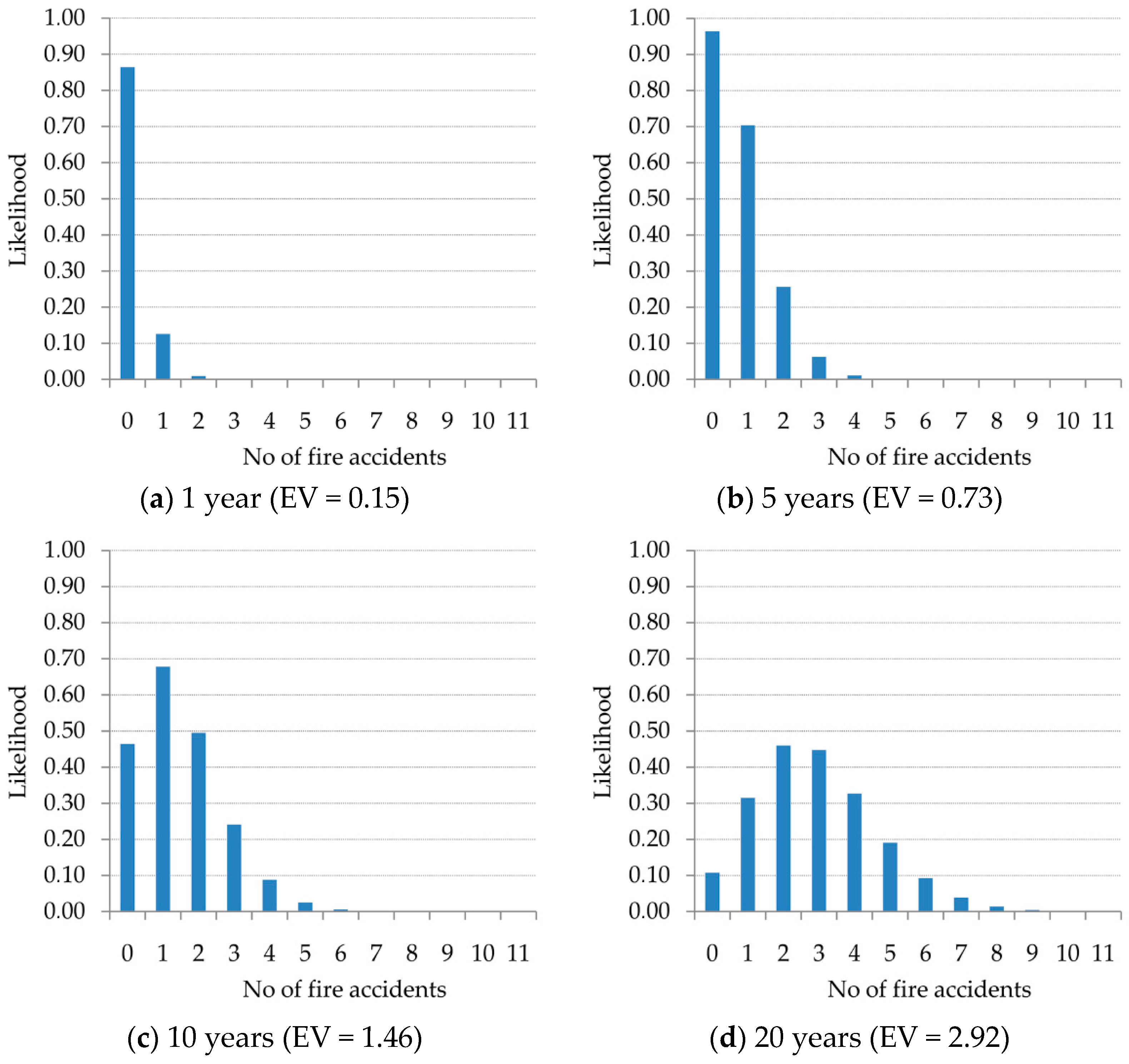 Sustainability 13 06172 g005