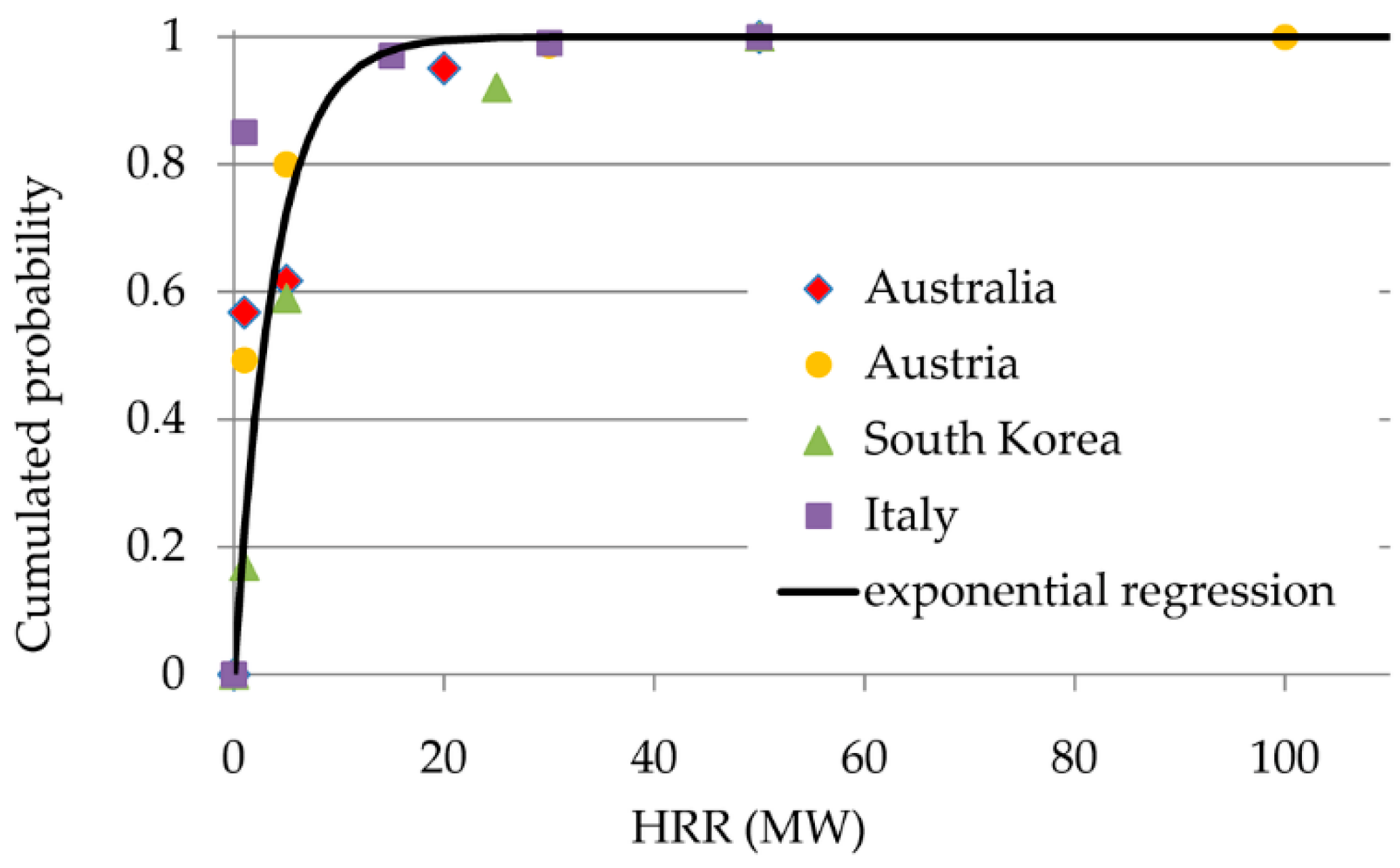 Sustainability 13 06172 g007