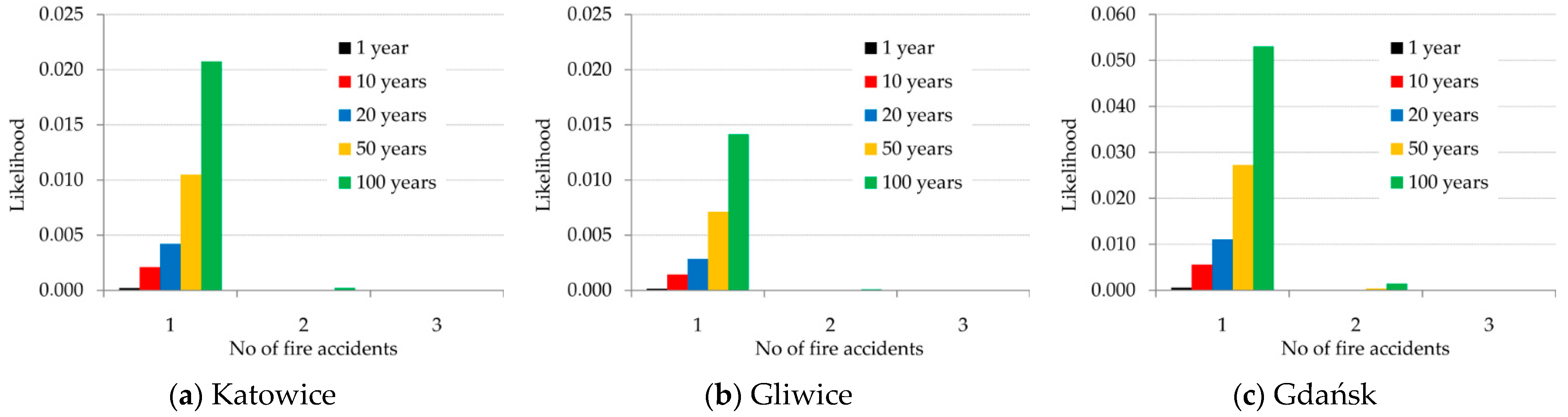Sustainability 13 06172 g009