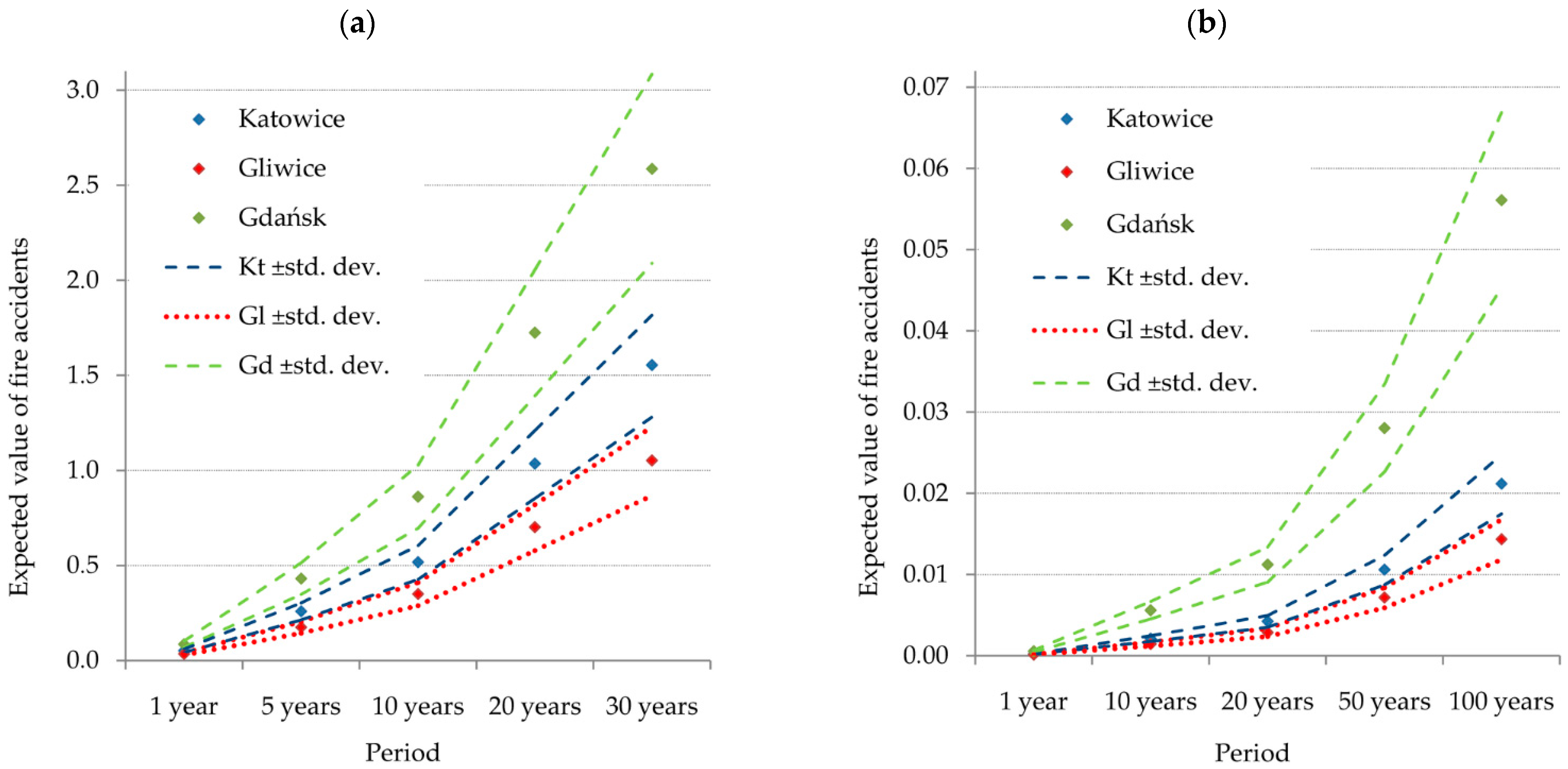 Sustainability 13 06172 g010