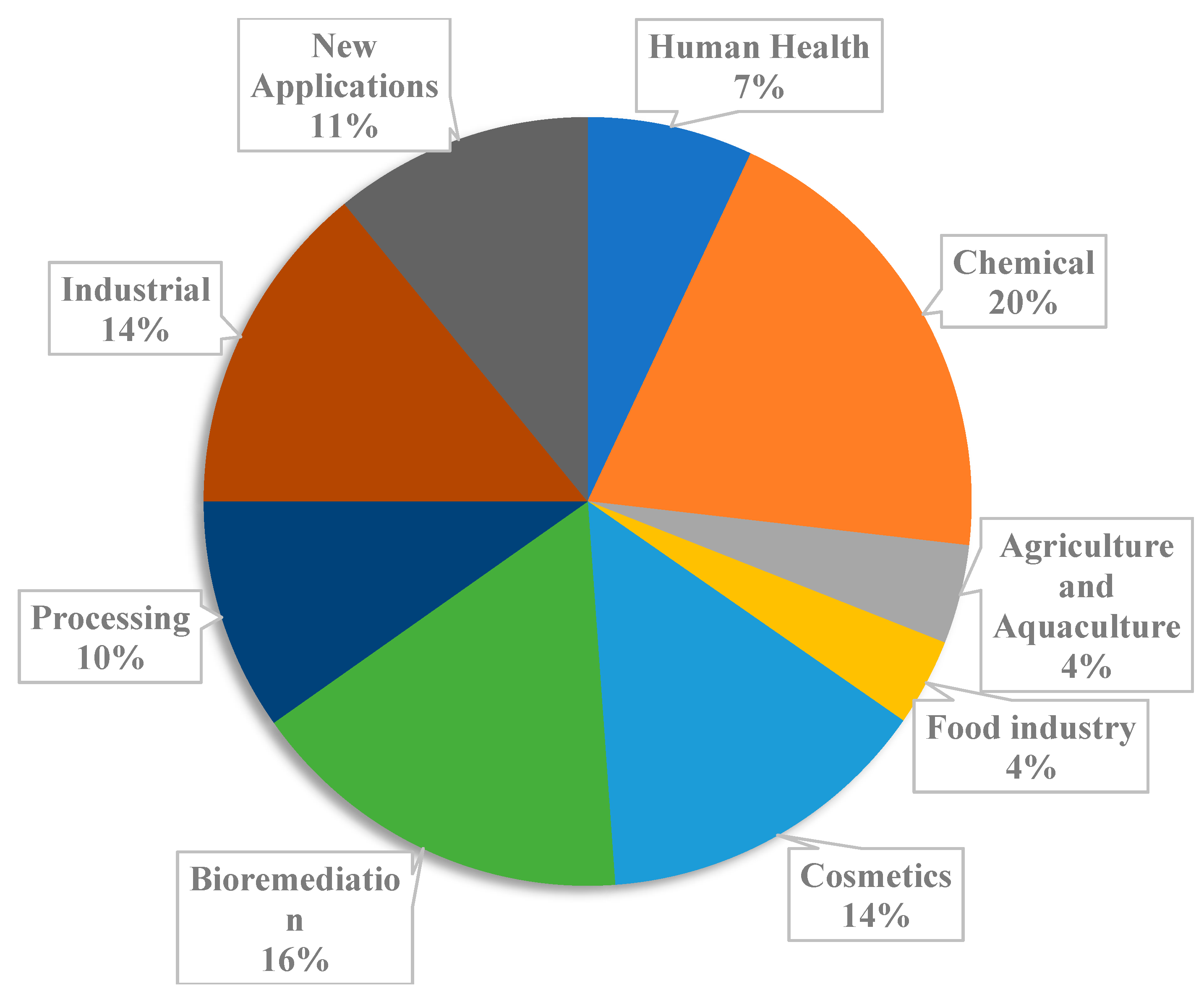 Sustainability 13 06174 g002
