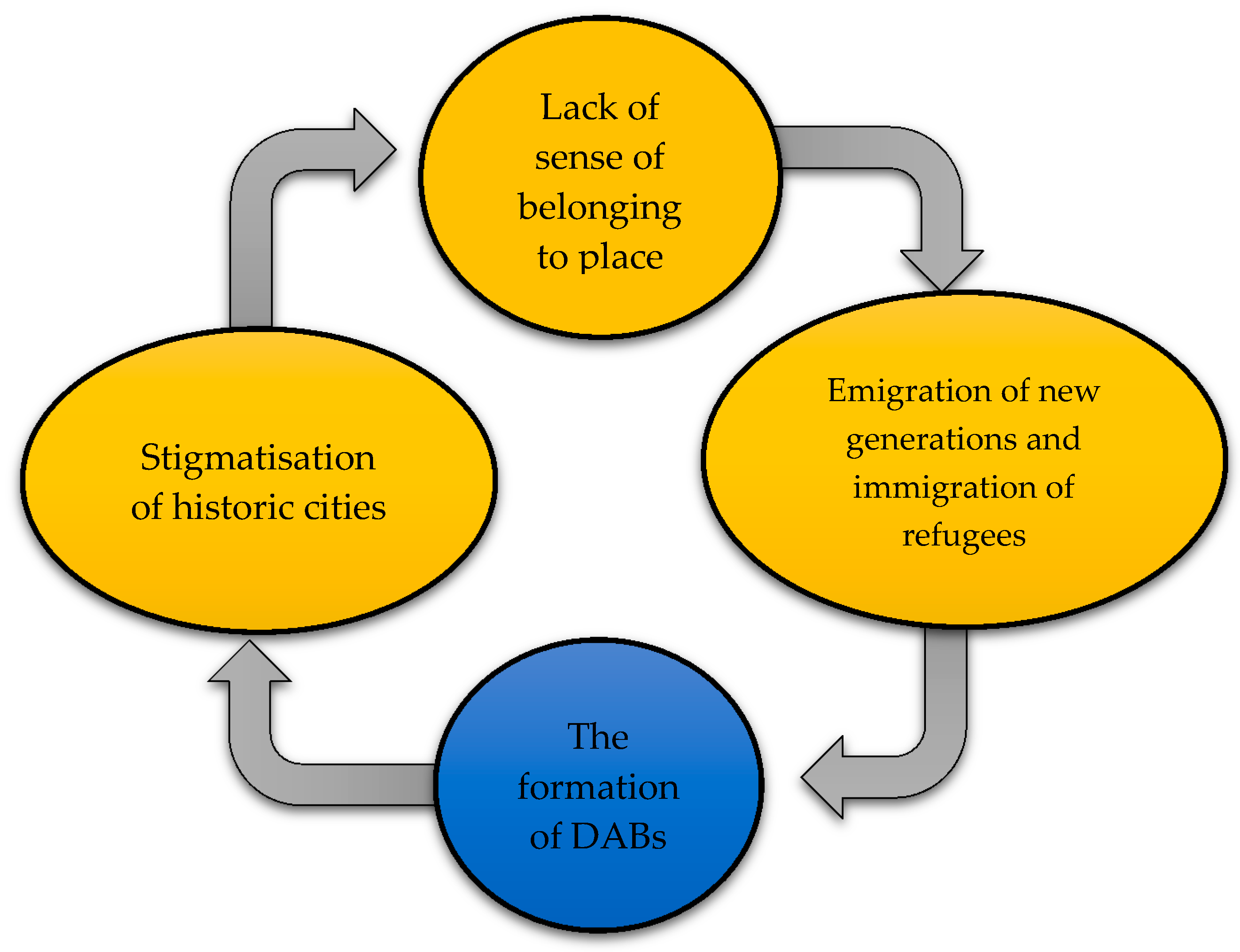 Sustainability 13 06178 g007 Sustainability 13 06178 g007