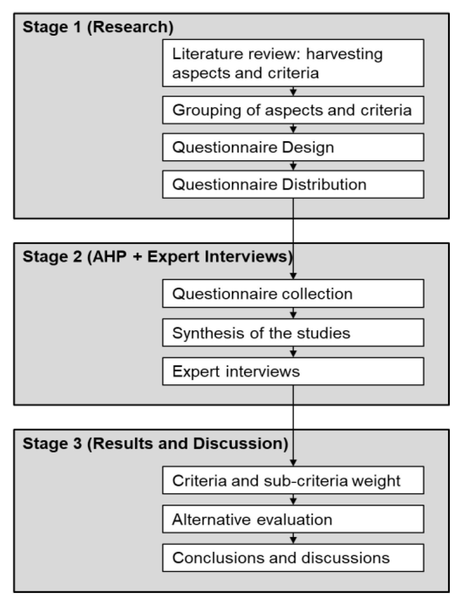 Sustainability 13 06181 g001