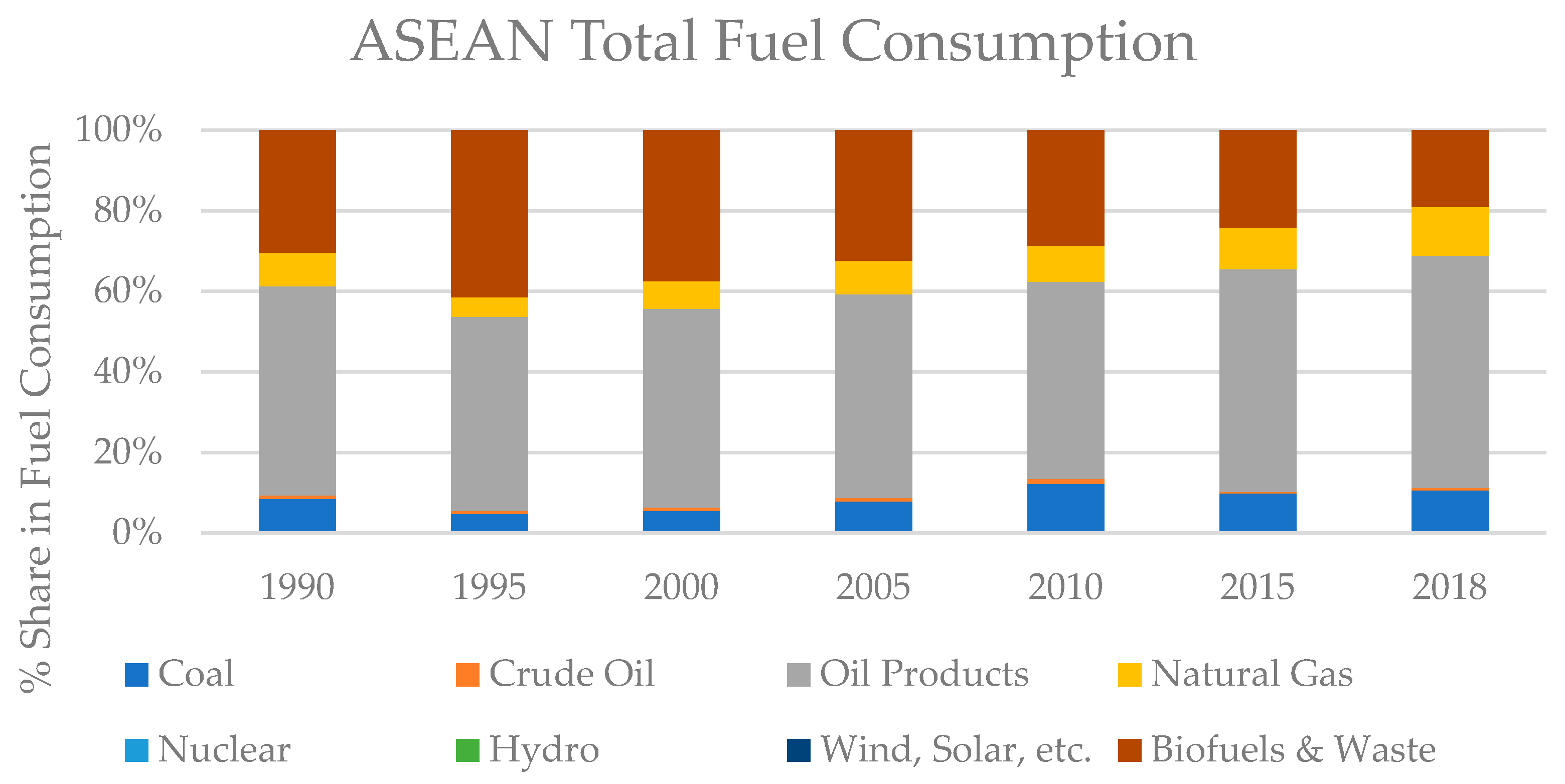Sustainability Free FullText Spatiotemporal Comparison of Drivers