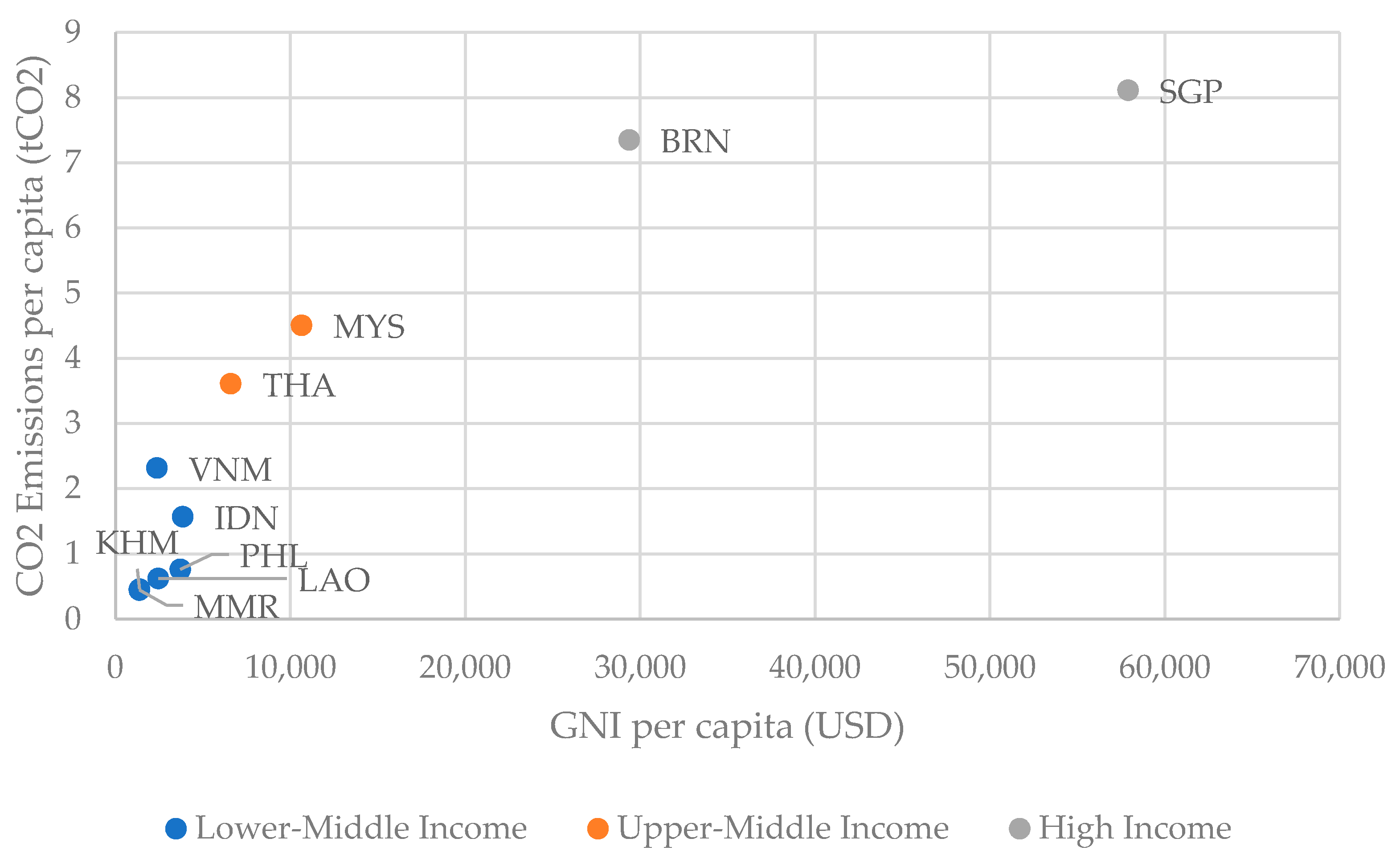 Sustainability 13 06183 g006 Sustainability 13 06183 g006
