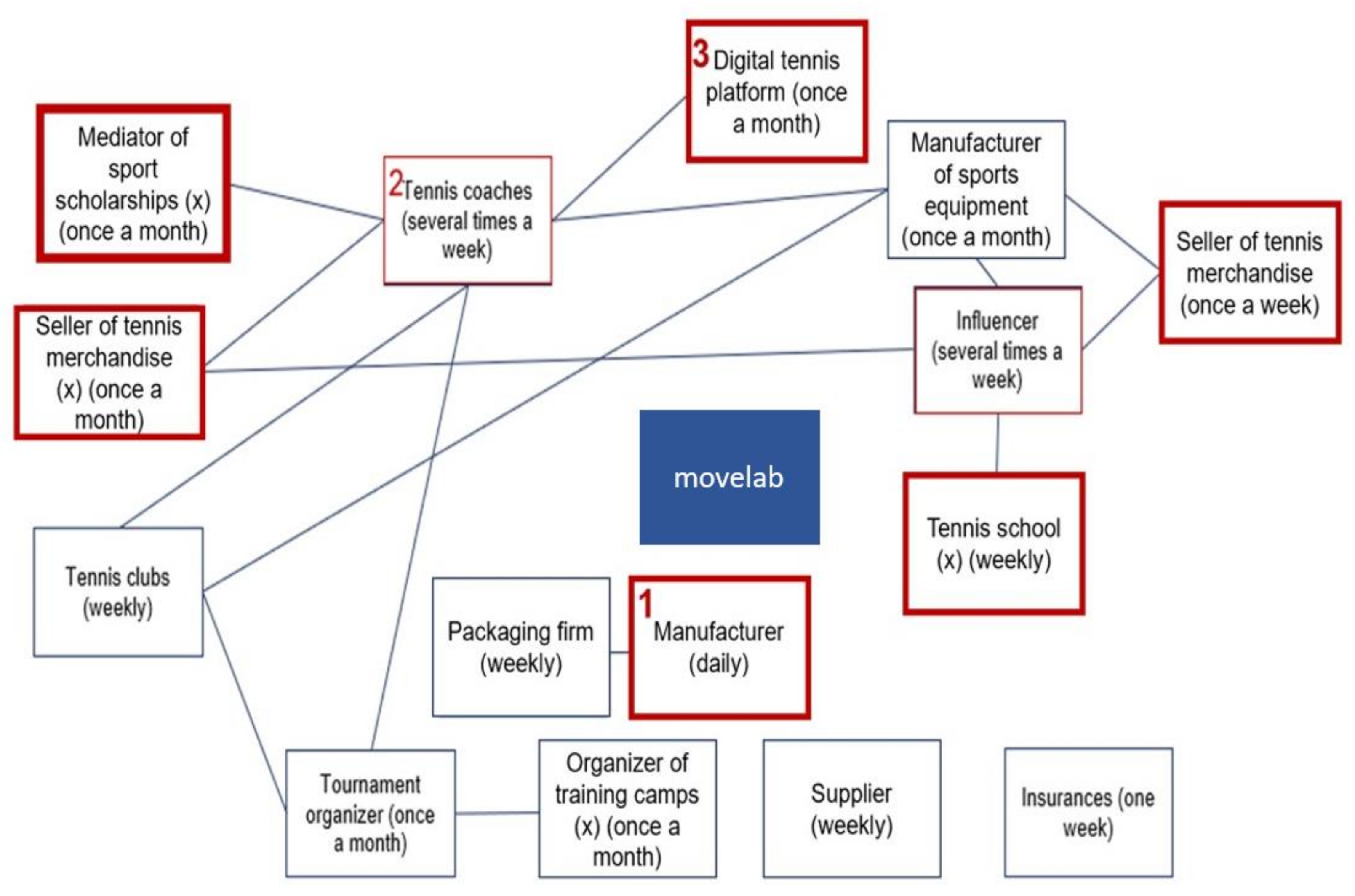 Sustainability 13 06184 g001 Sustainability 13 06184 g001