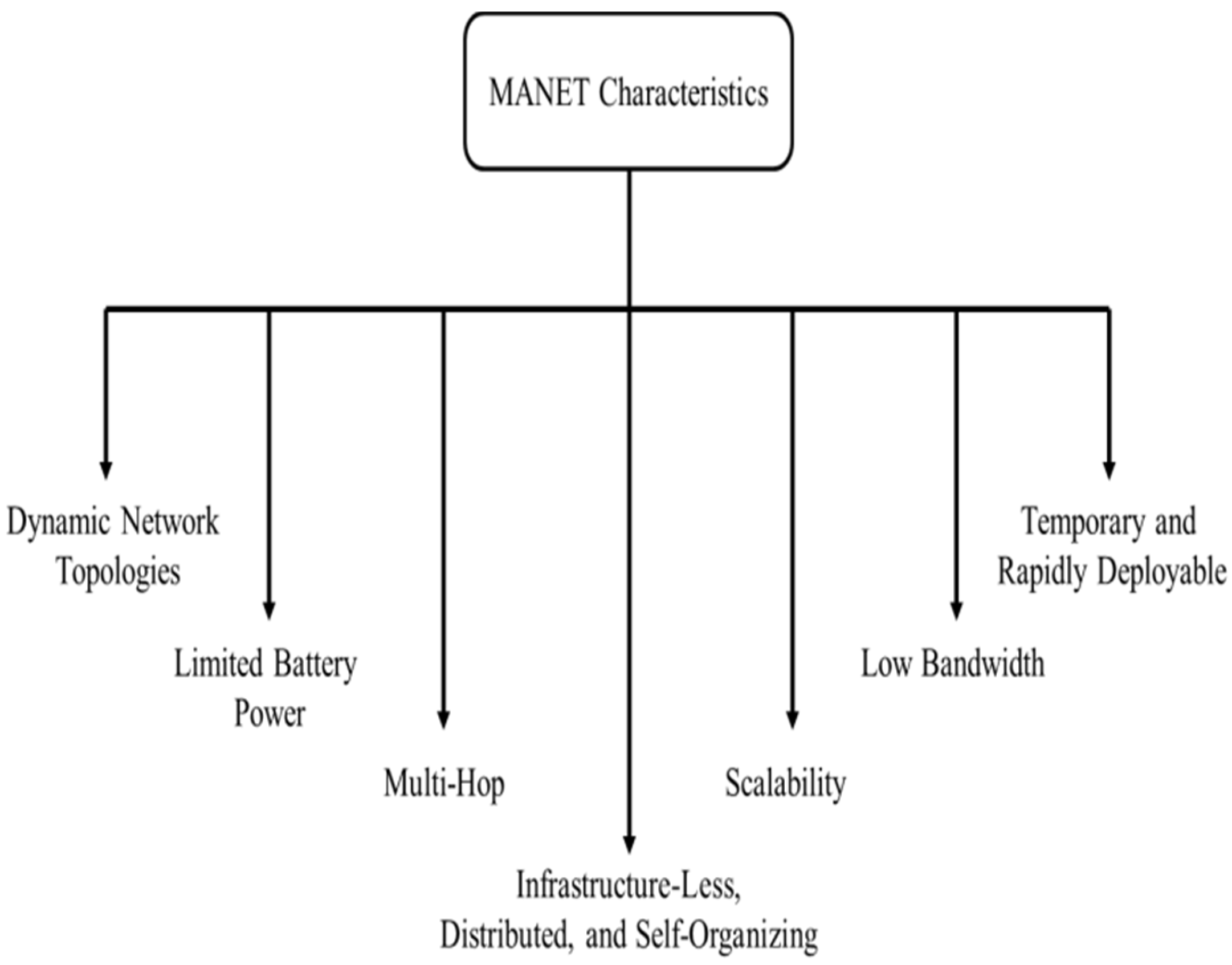 Sustainability 13 06187 g003 Sustainability 13 06187 g003