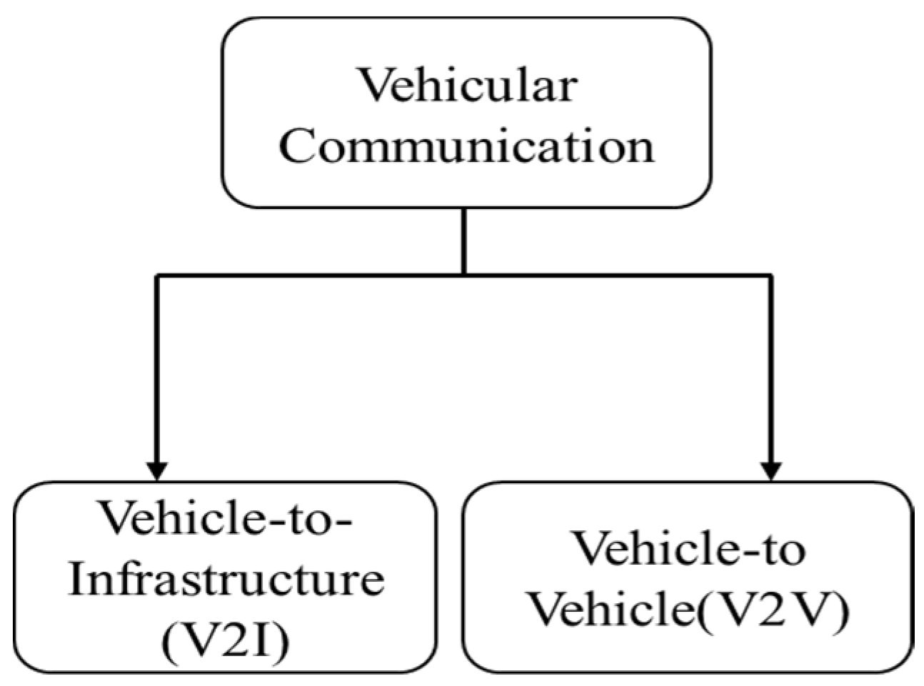 Sustainability 13 06187 g005 Sustainability 13 06187 g005