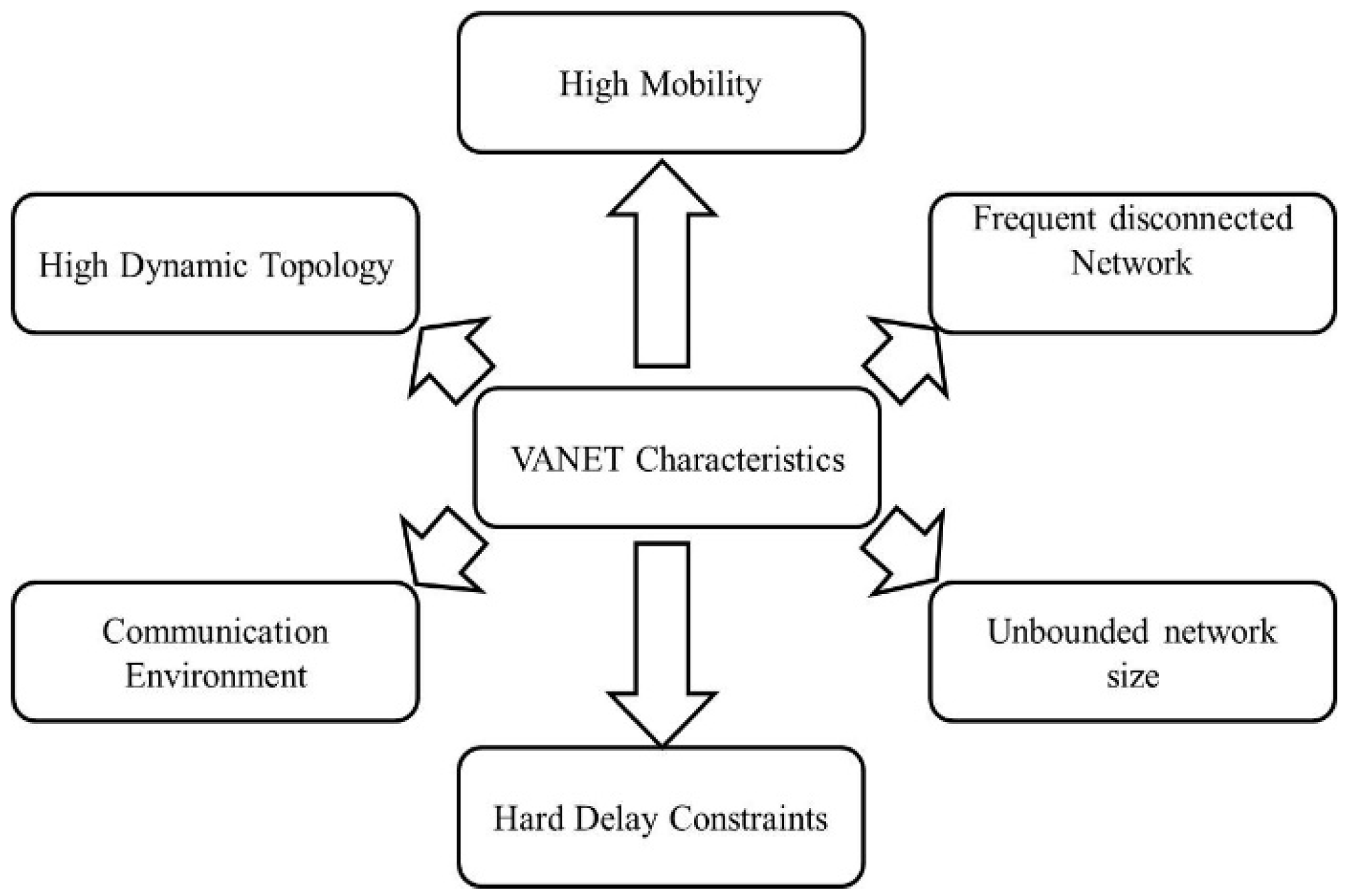 Sustainability 13 06187 g007 Sustainability 13 06187 g007