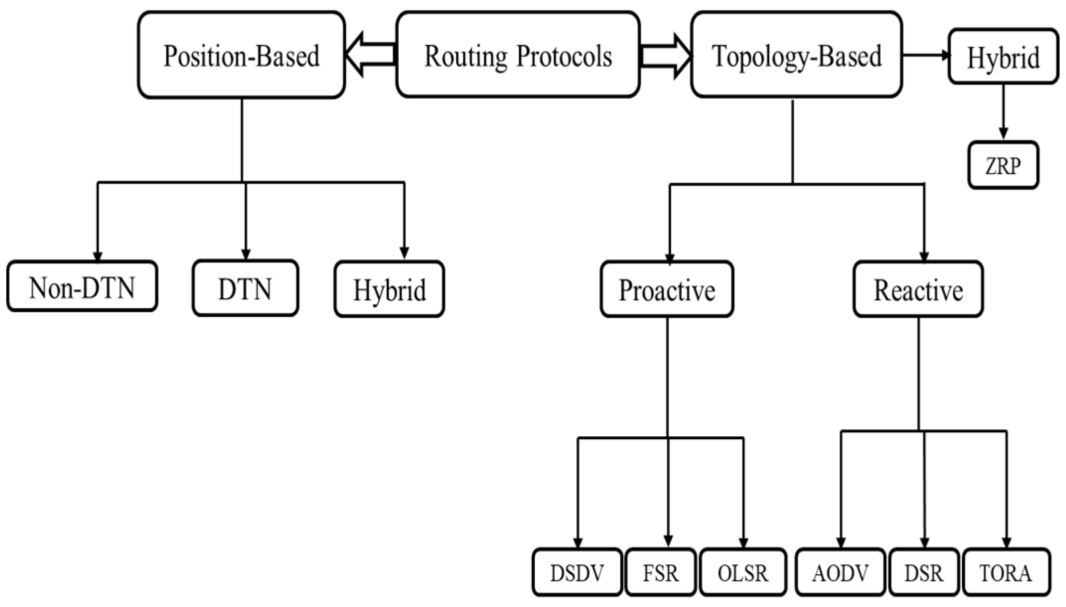 Sustainability 13 06187 g008 Sustainability 13 06187 g008