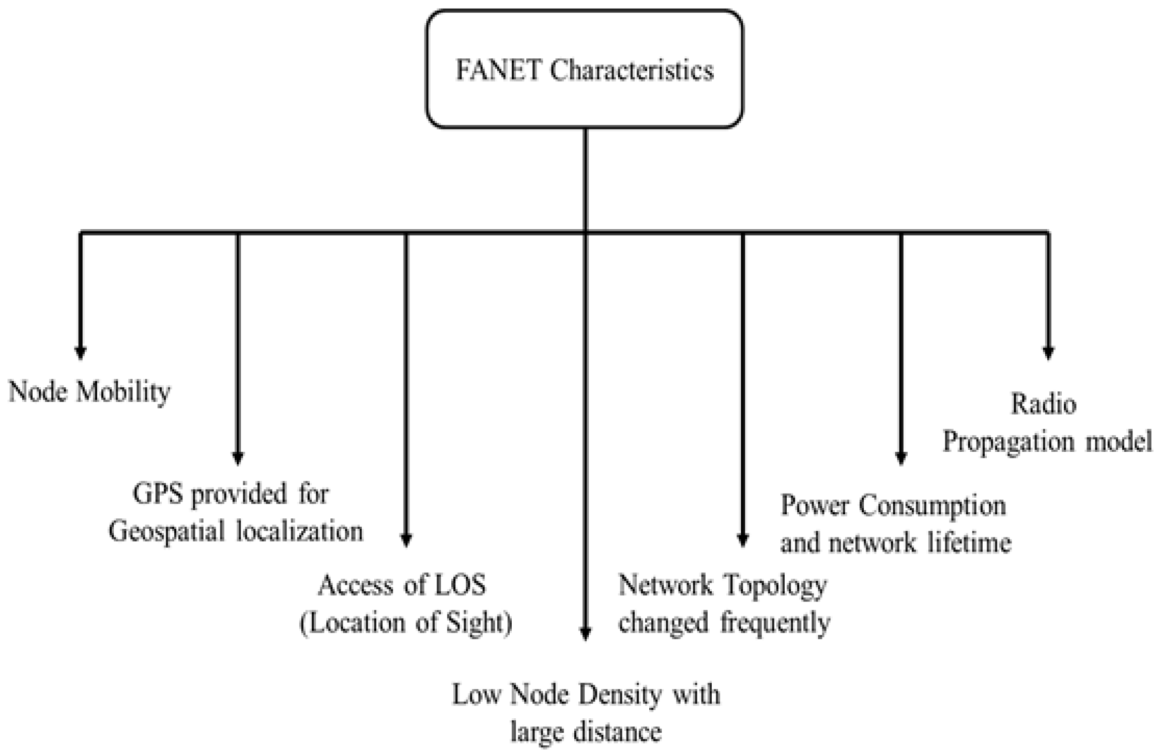 Sustainability 13 06187 g010 Sustainability 13 06187 g010