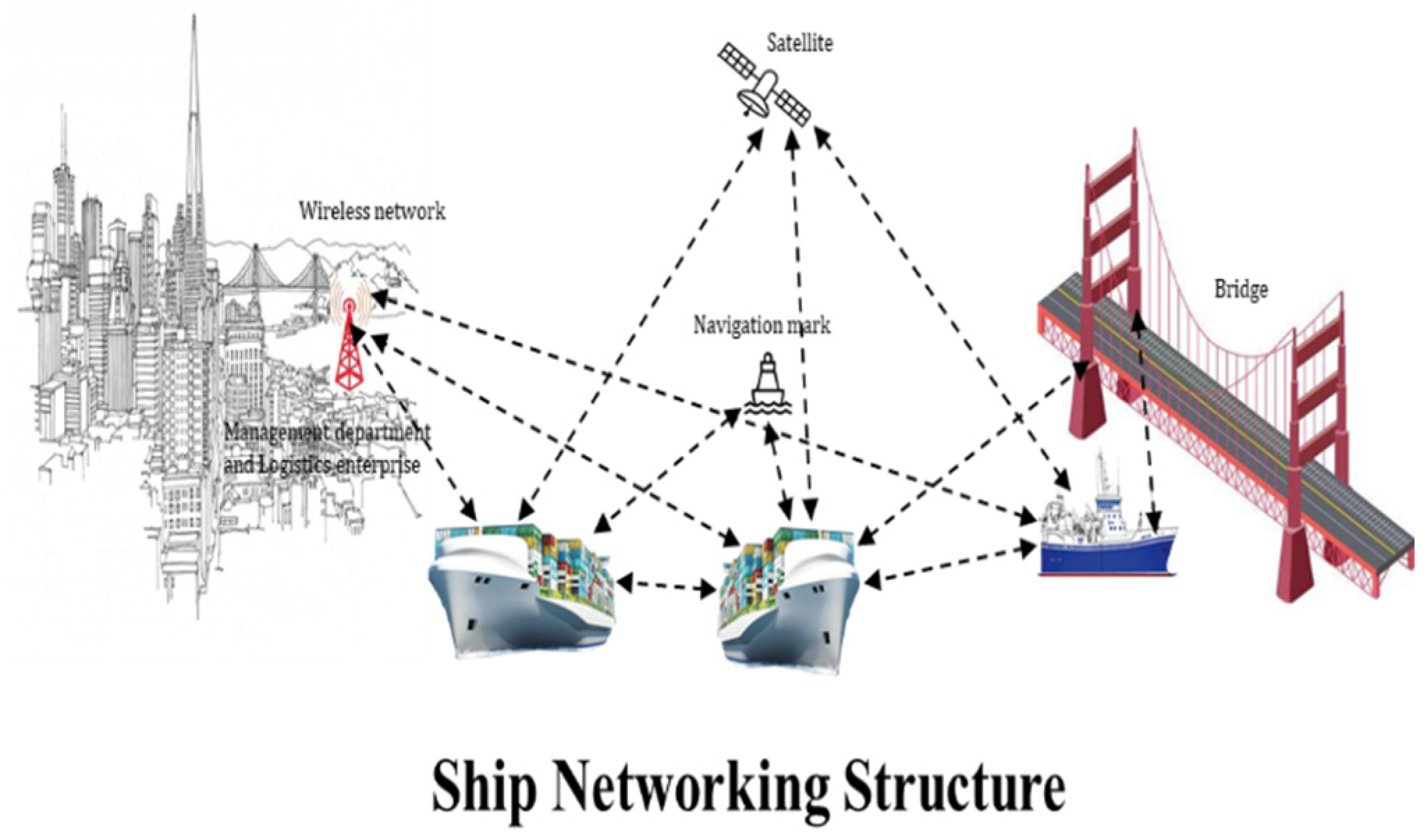 Sustainability 13 06187 g012 Sustainability 13 06187 g012