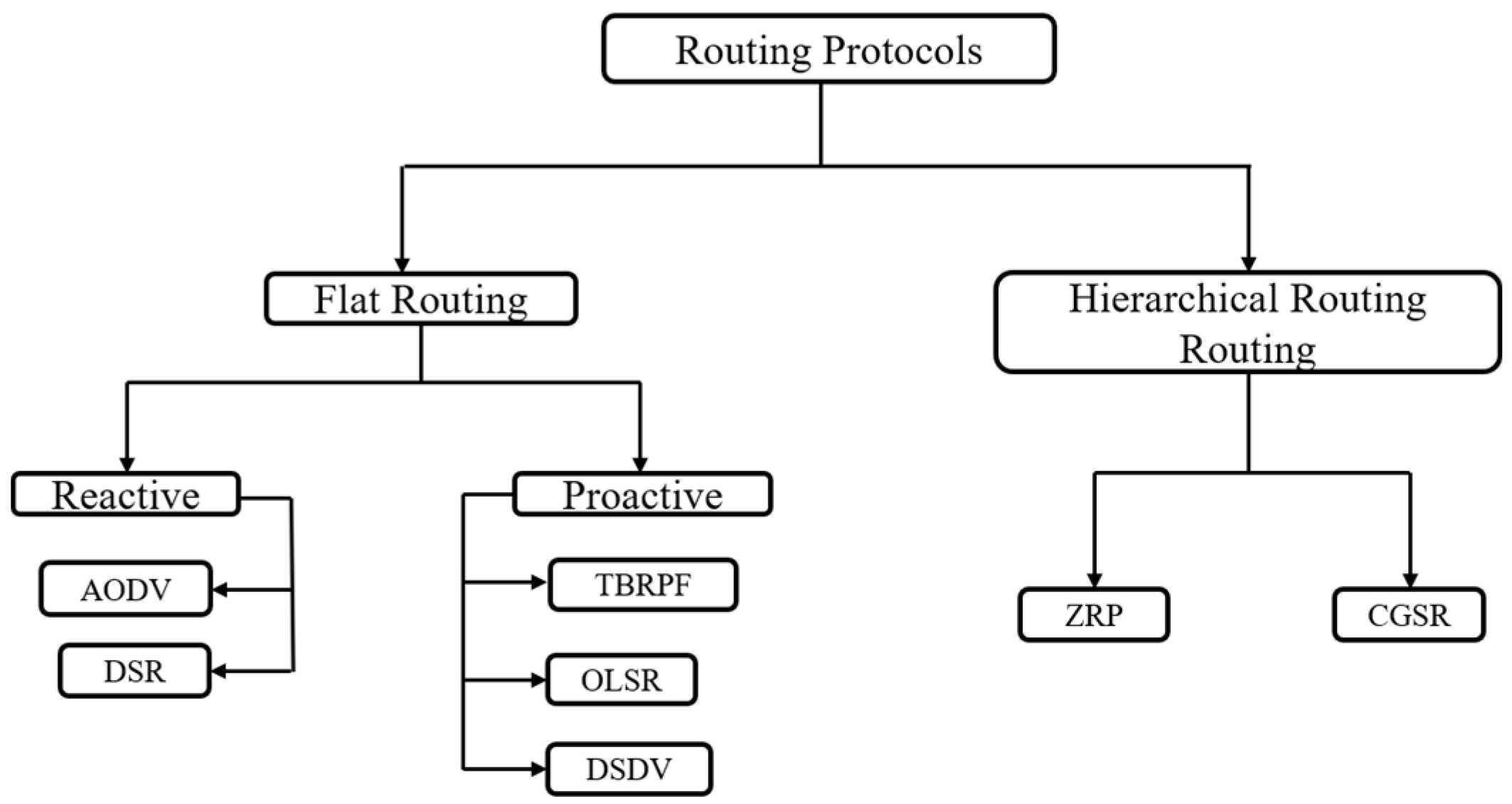 Sustainability 13 06187 g013 Sustainability 13 06187 g013