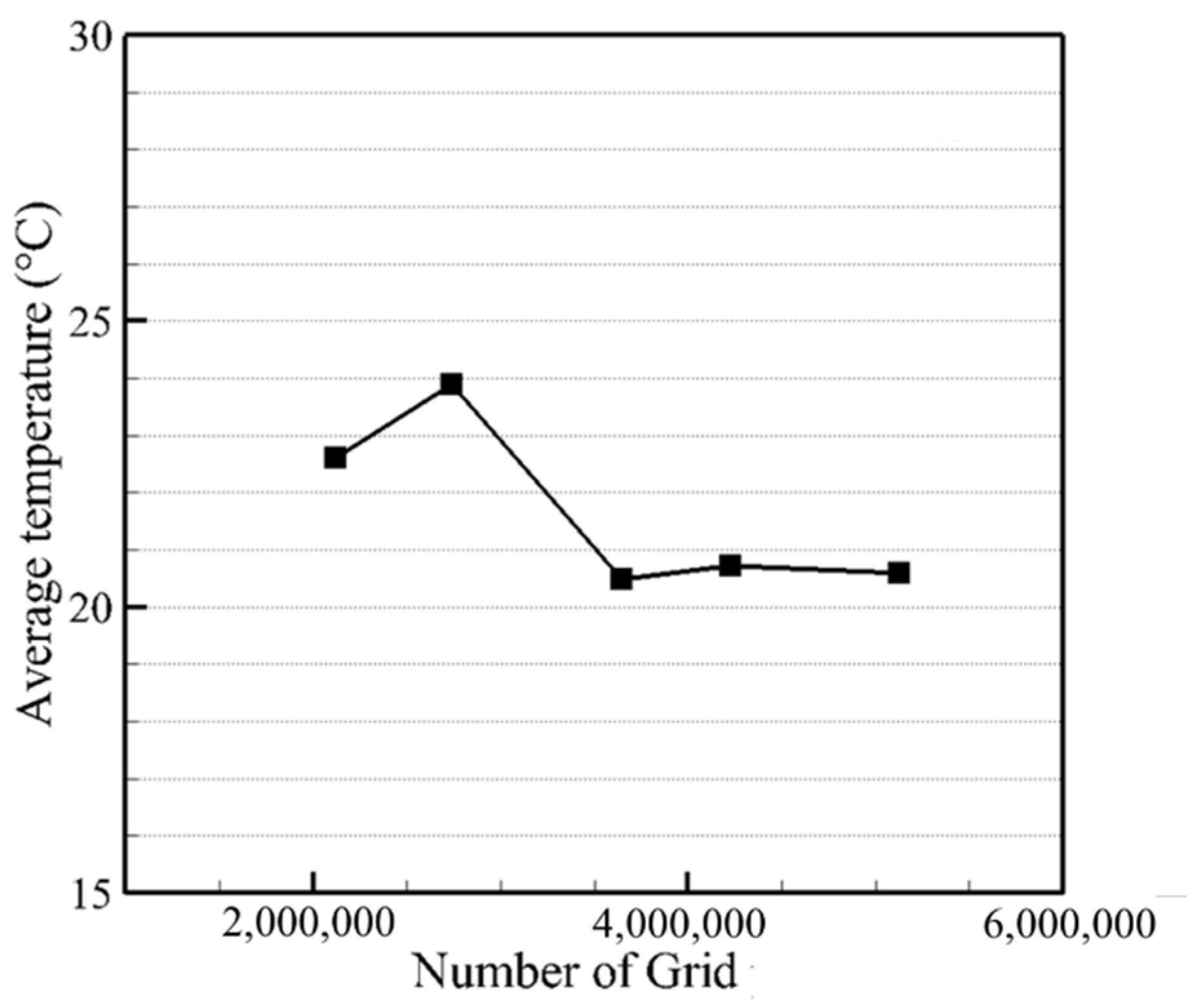 Sustainability 13 06188 g006 Sustainability 13 06188 g006