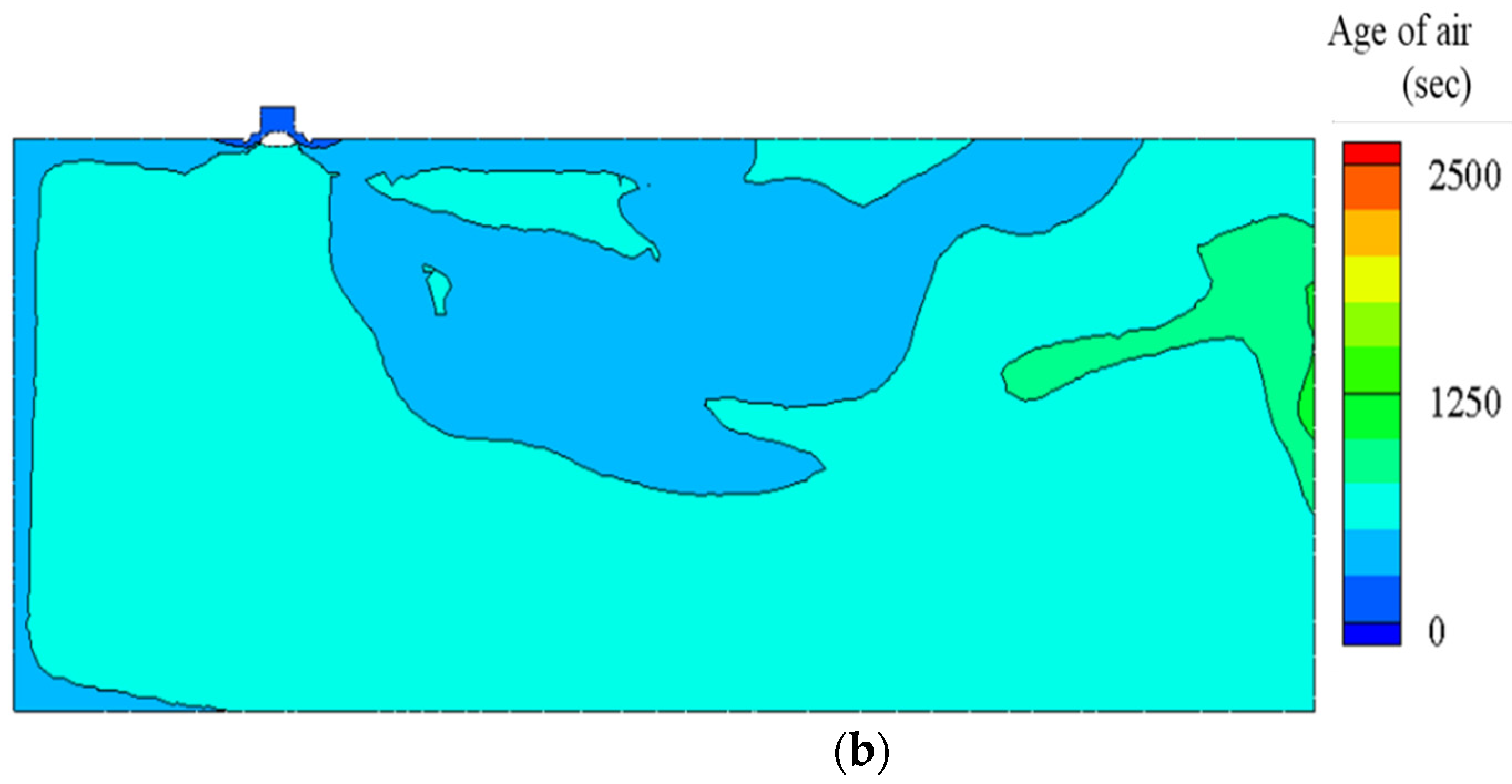 Sustainability 13 06188 g011b Sustainability 13 06188 g011b
