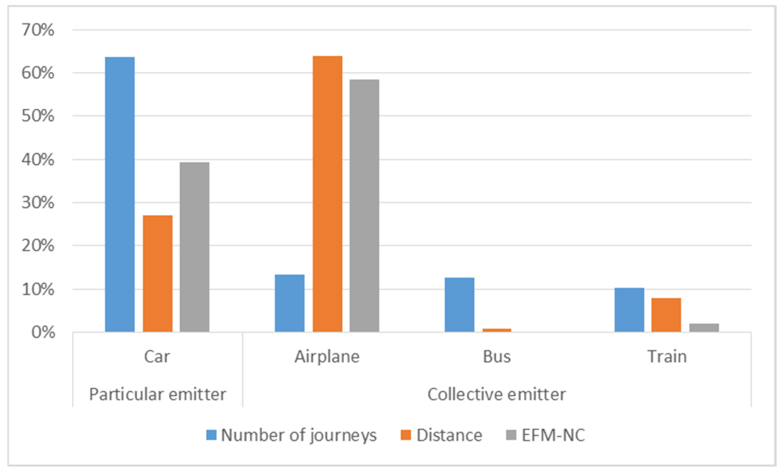 Sustainability 13 06190 g009
