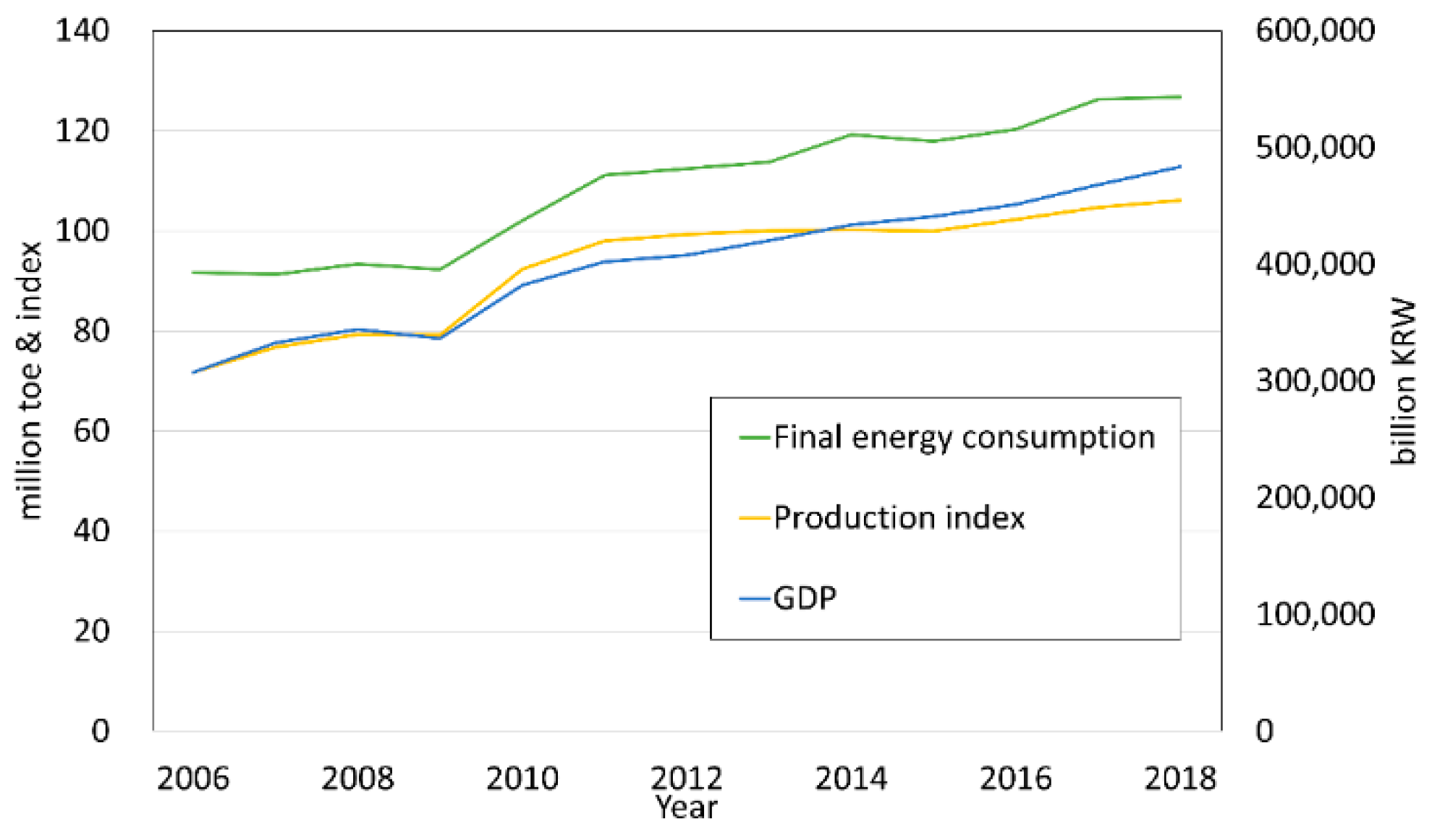 Sustainability 13 06192 g001