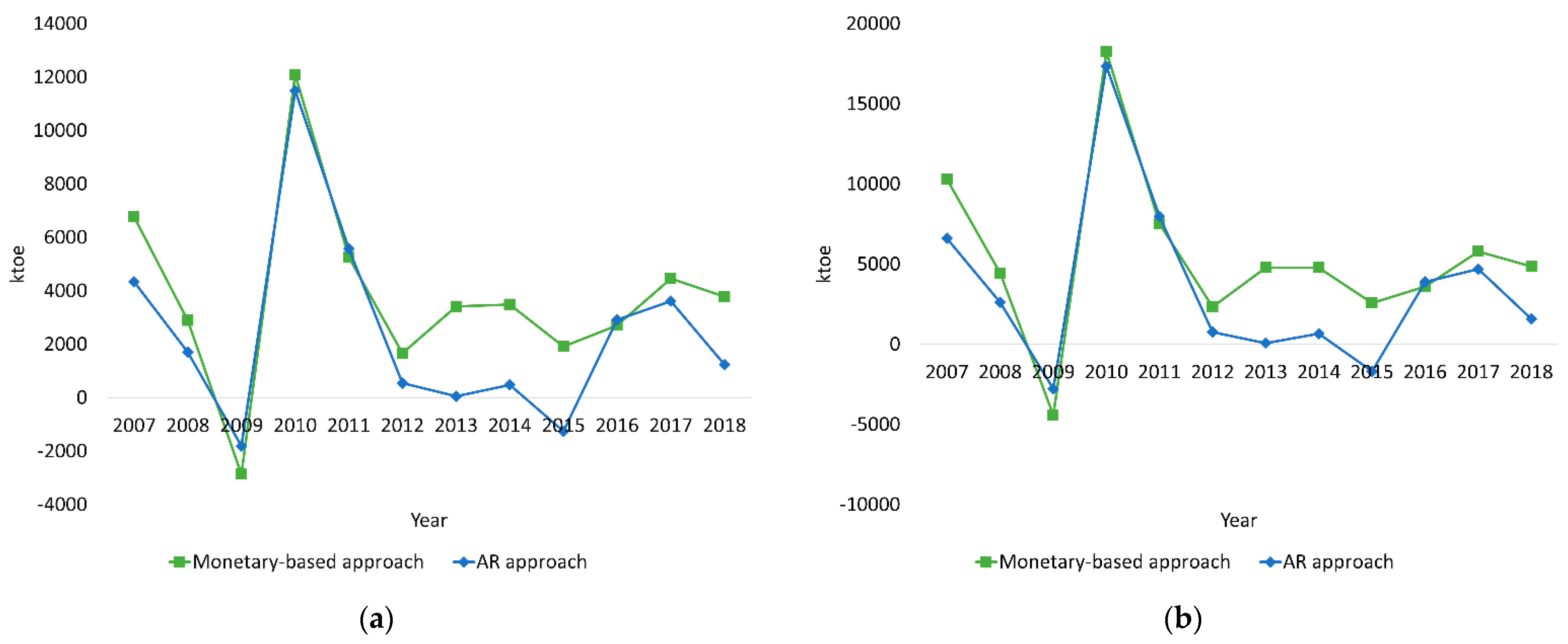 Sustainability 13 06192 g002