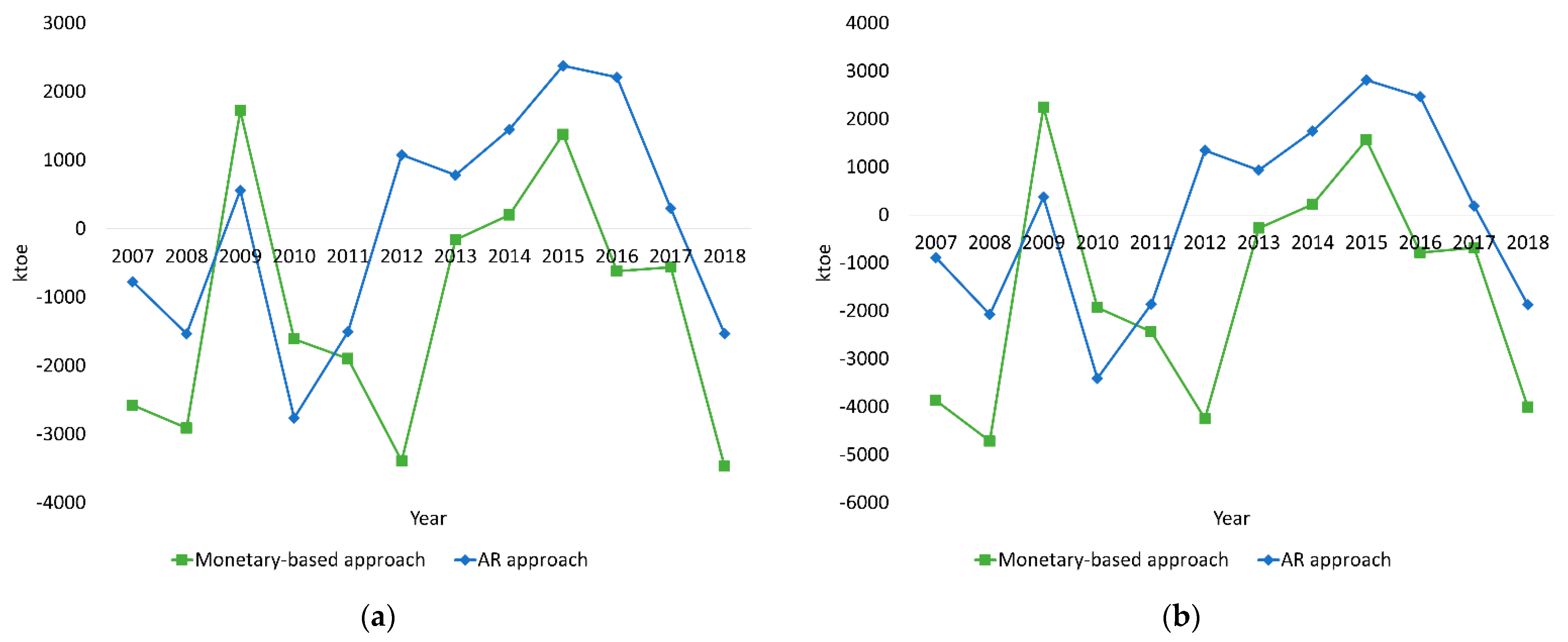 Sustainability 13 06192 g003