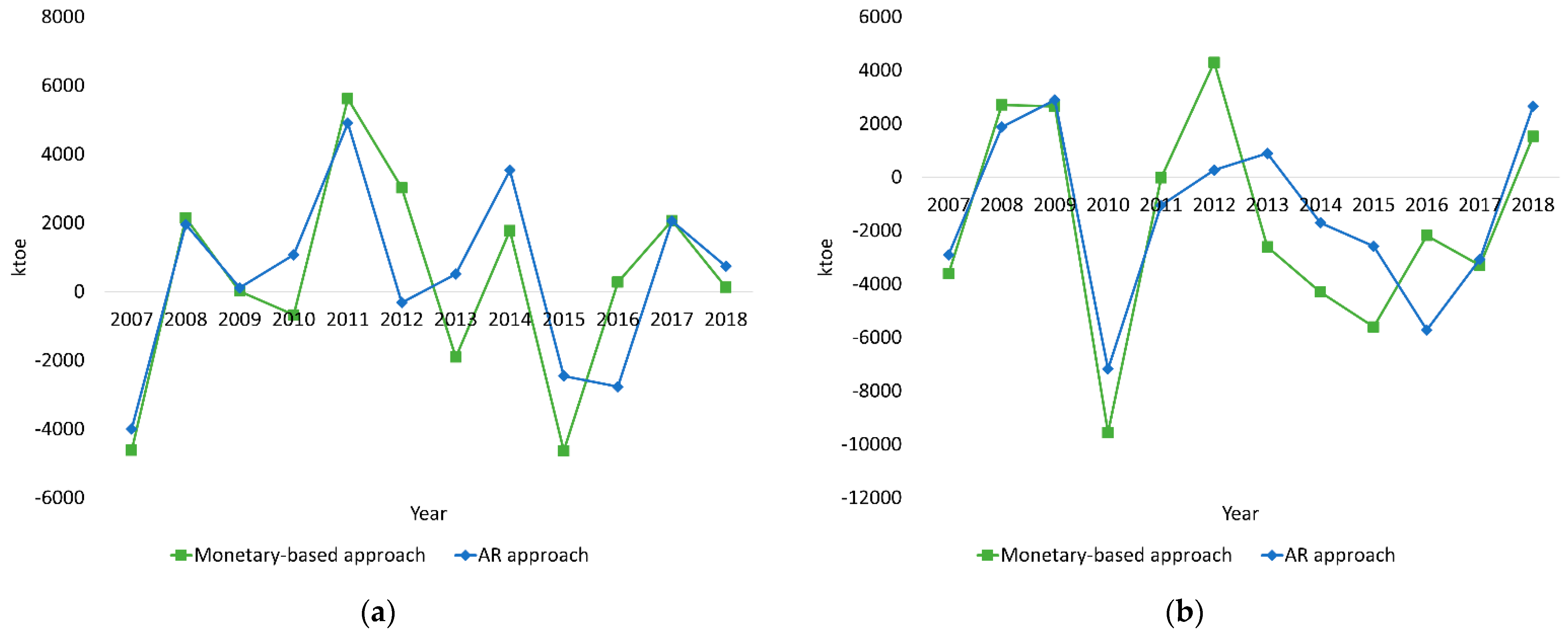Sustainability 13 06192 g004