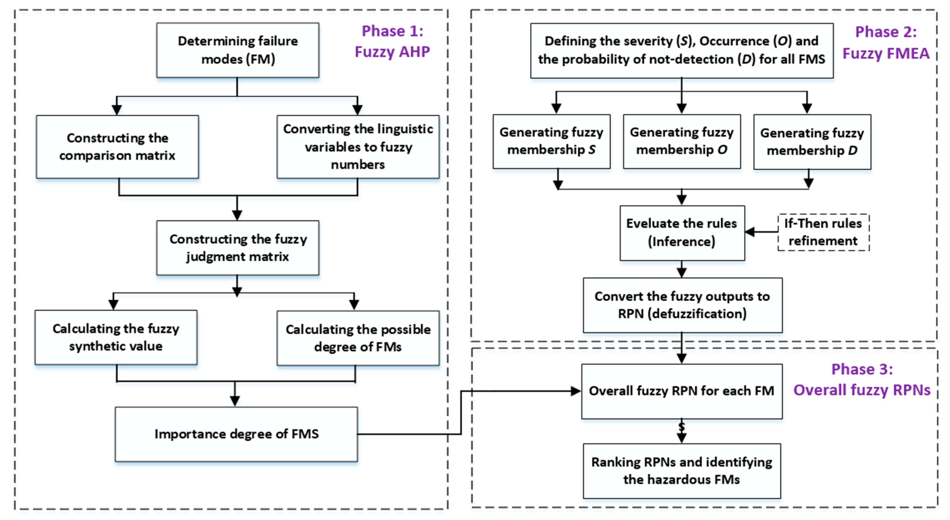 Sustainability 13 06195 g001
