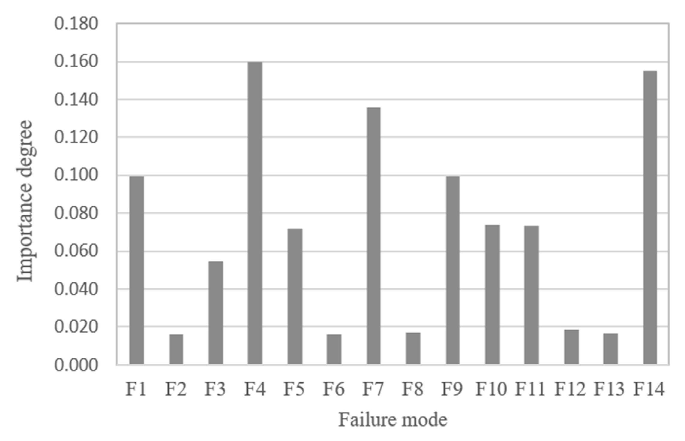 Sustainability 13 06195 g003