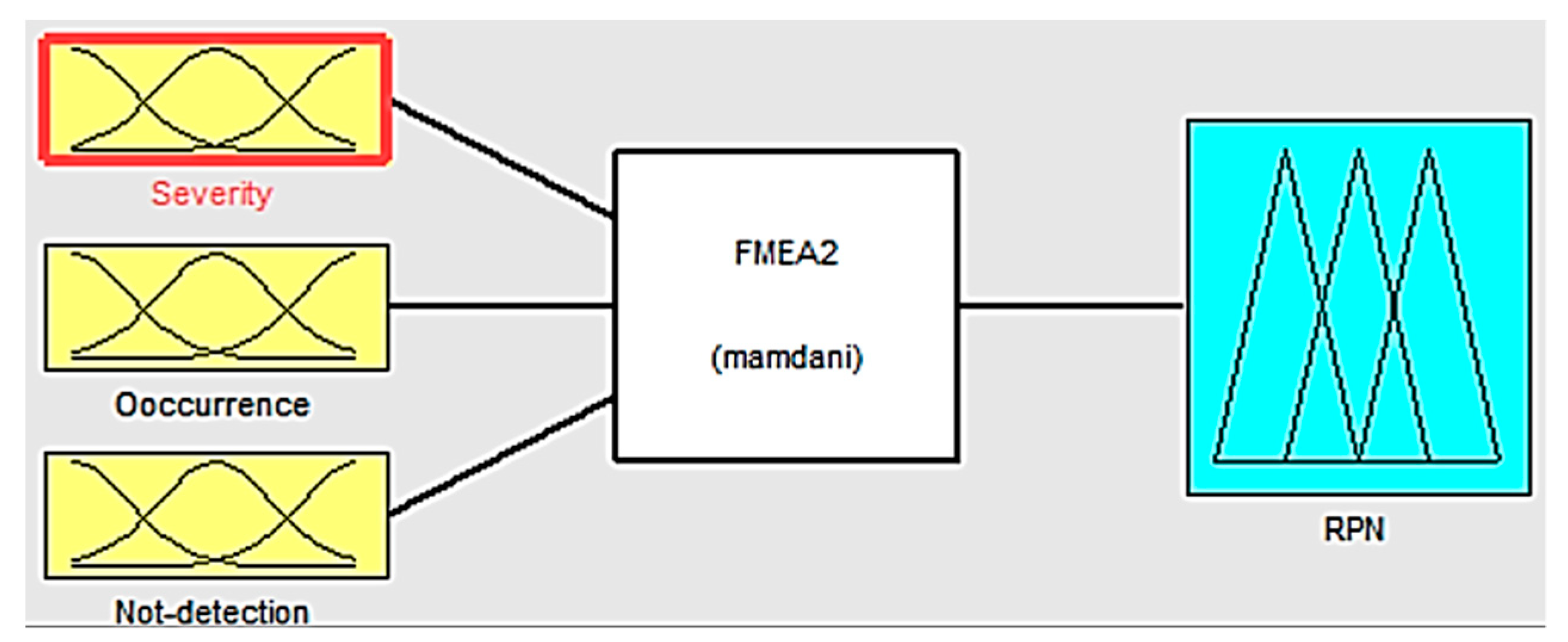 Sustainability 13 06195 g004