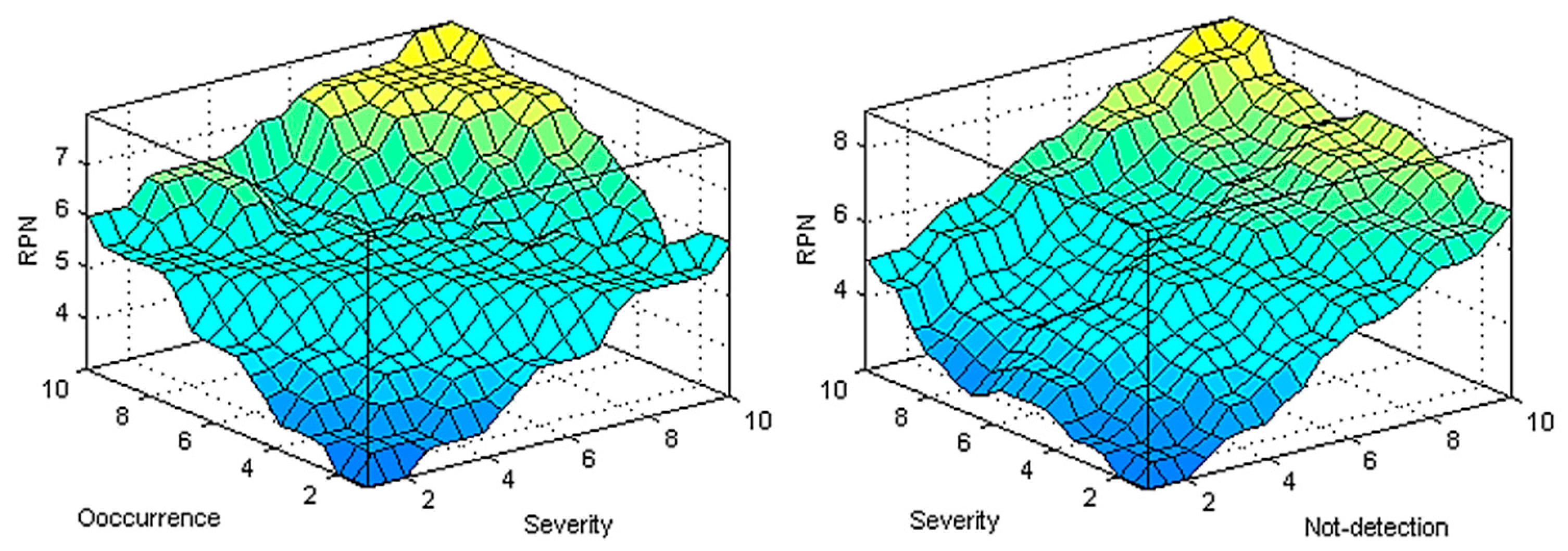 Sustainability 13 06195 g005