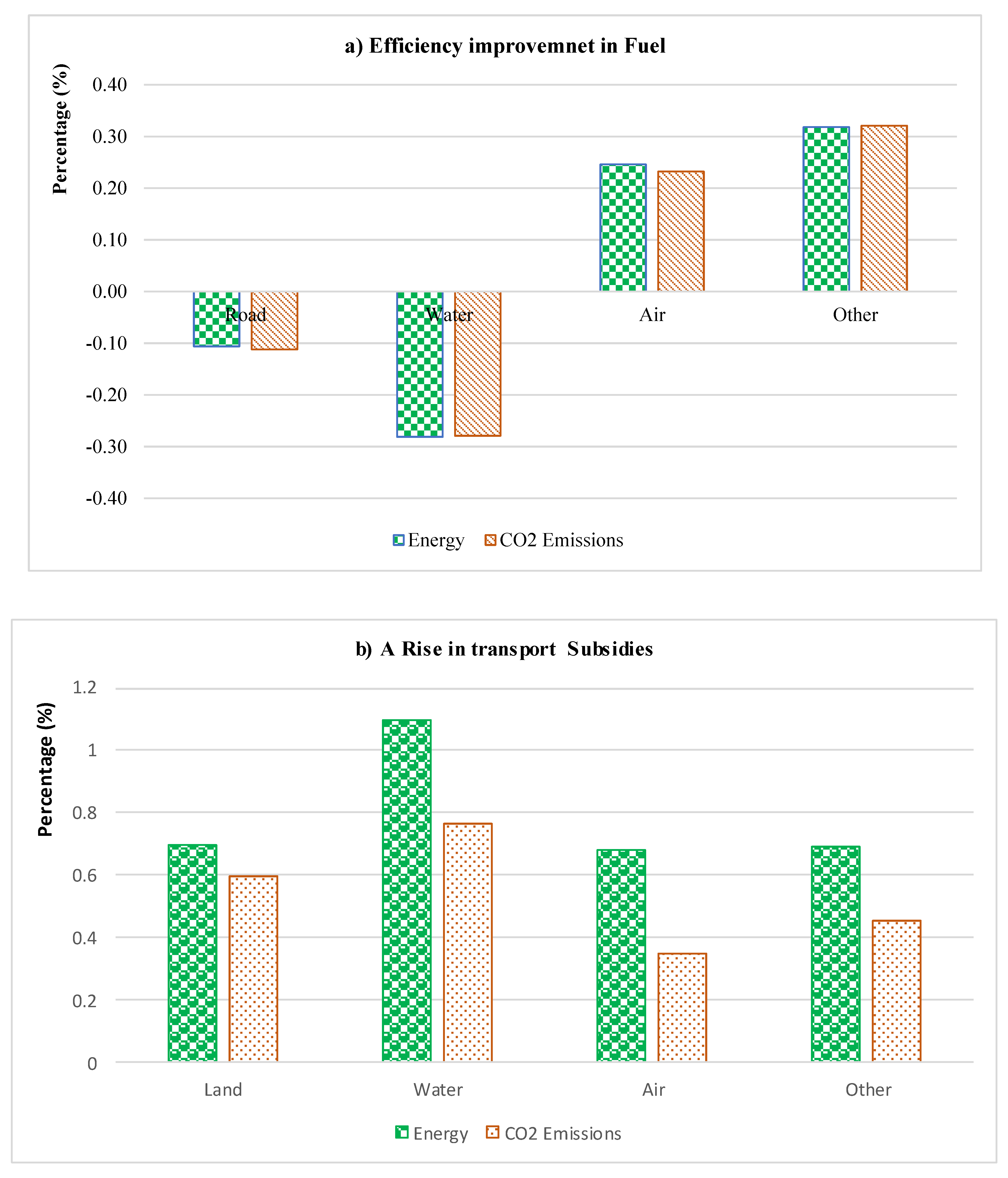 Sustainability 13 06196 g003 Sustainability 13 06196 g003