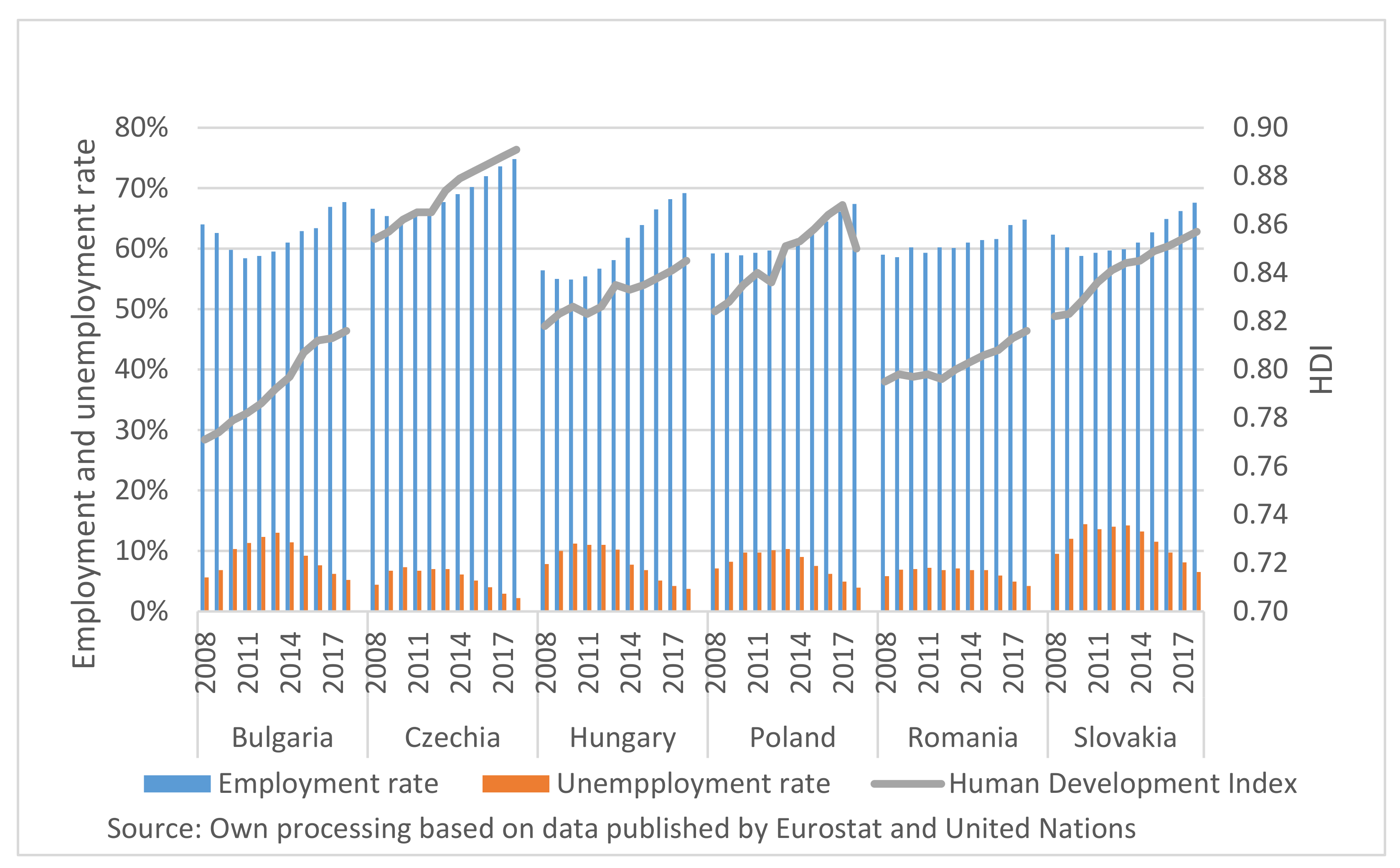 Sustainability 13 06197 g002