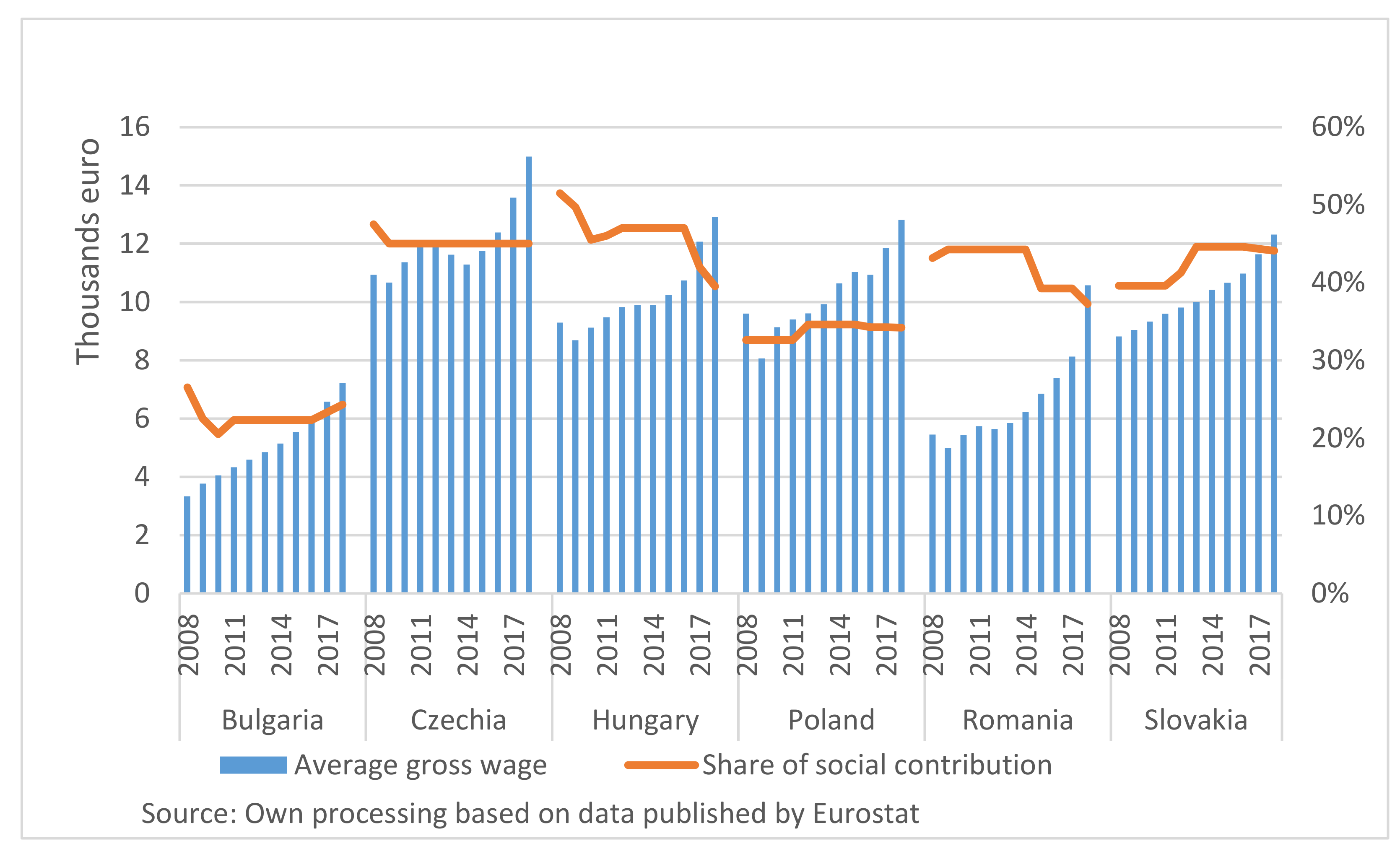 Sustainability 13 06197 g003