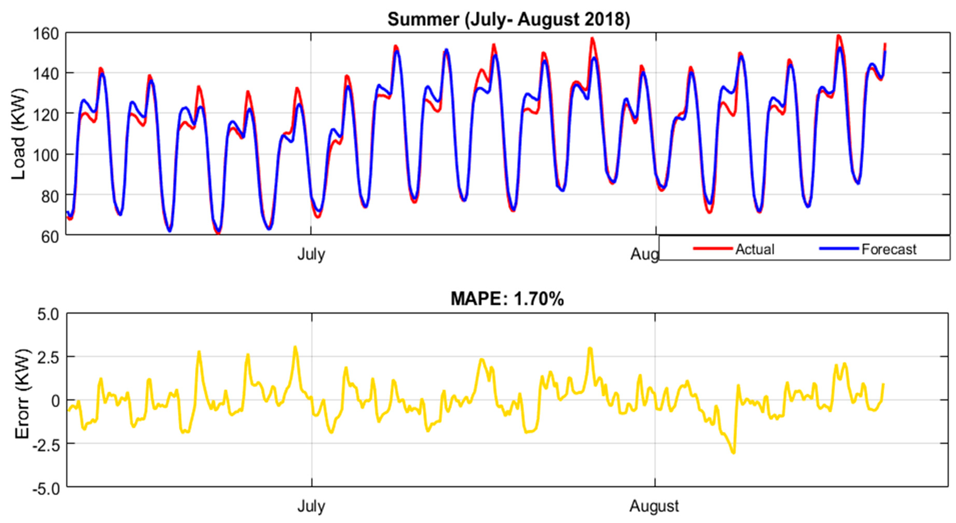 Sustainability 13 06199 g004 Sustainability 13 06199 g004