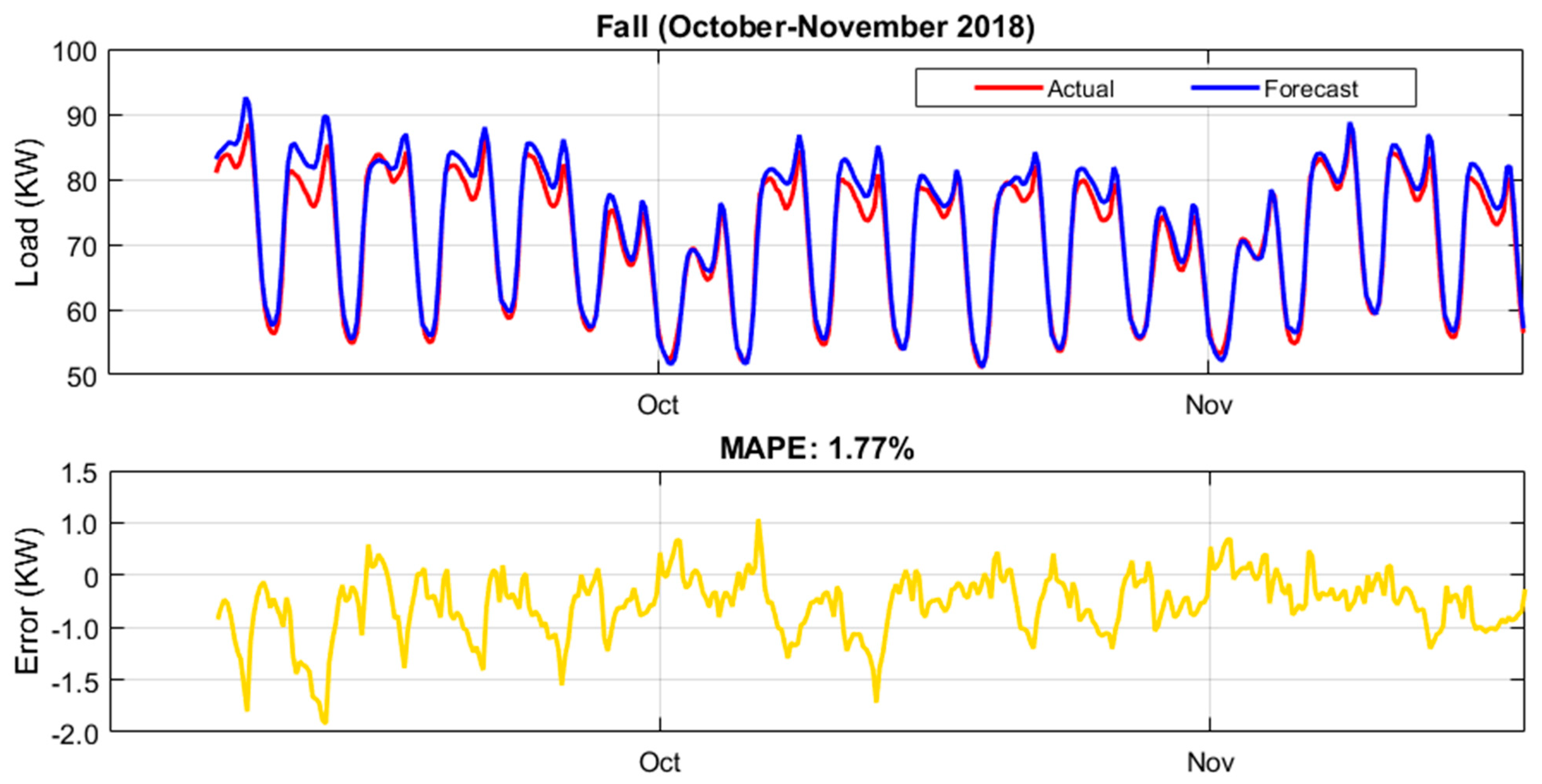 Sustainability 13 06199 g005 Sustainability 13 06199 g005