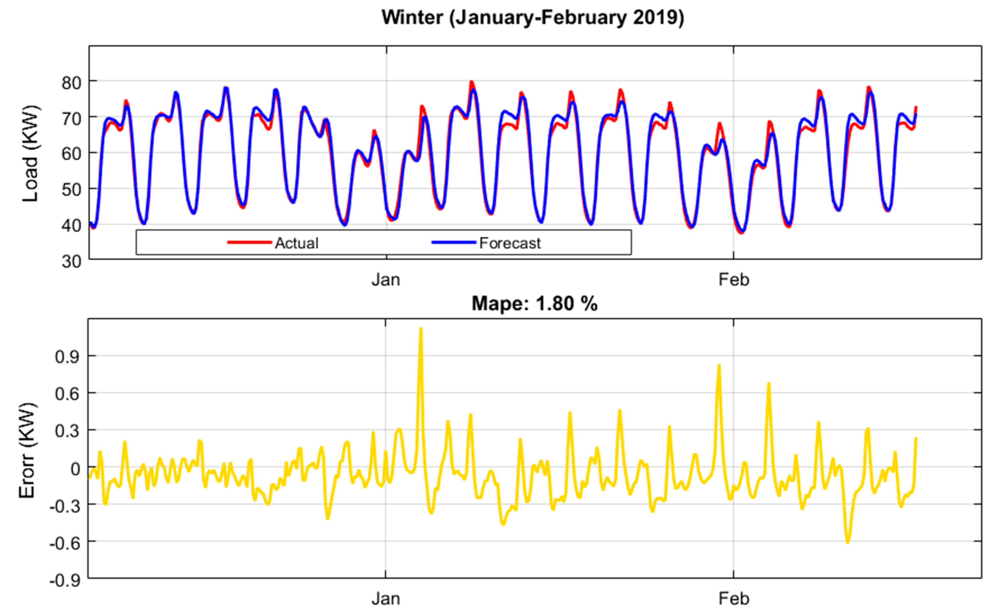 Sustainability 13 06199 g006 Sustainability 13 06199 g006