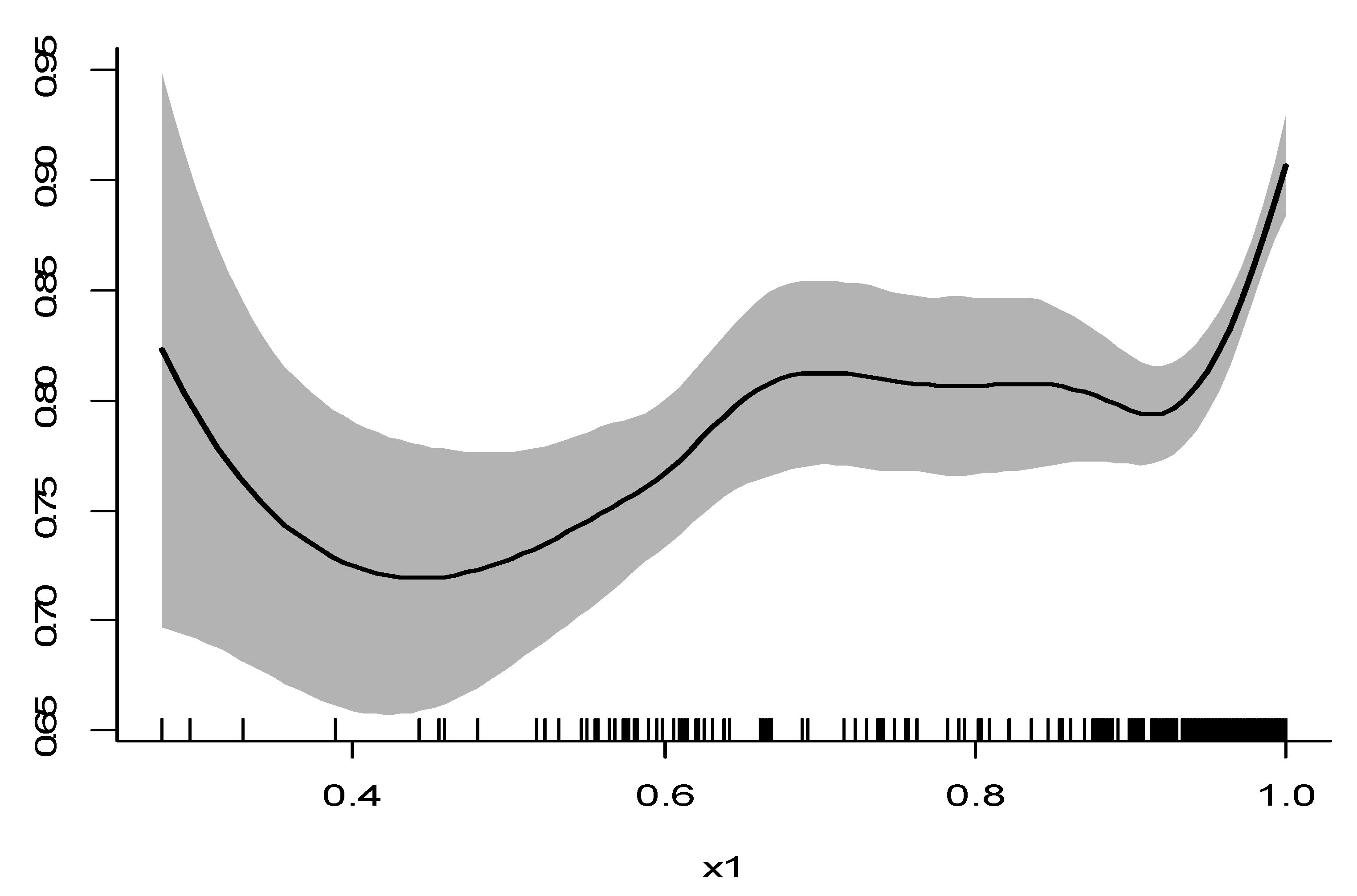 Sustainability 13 06203 g001